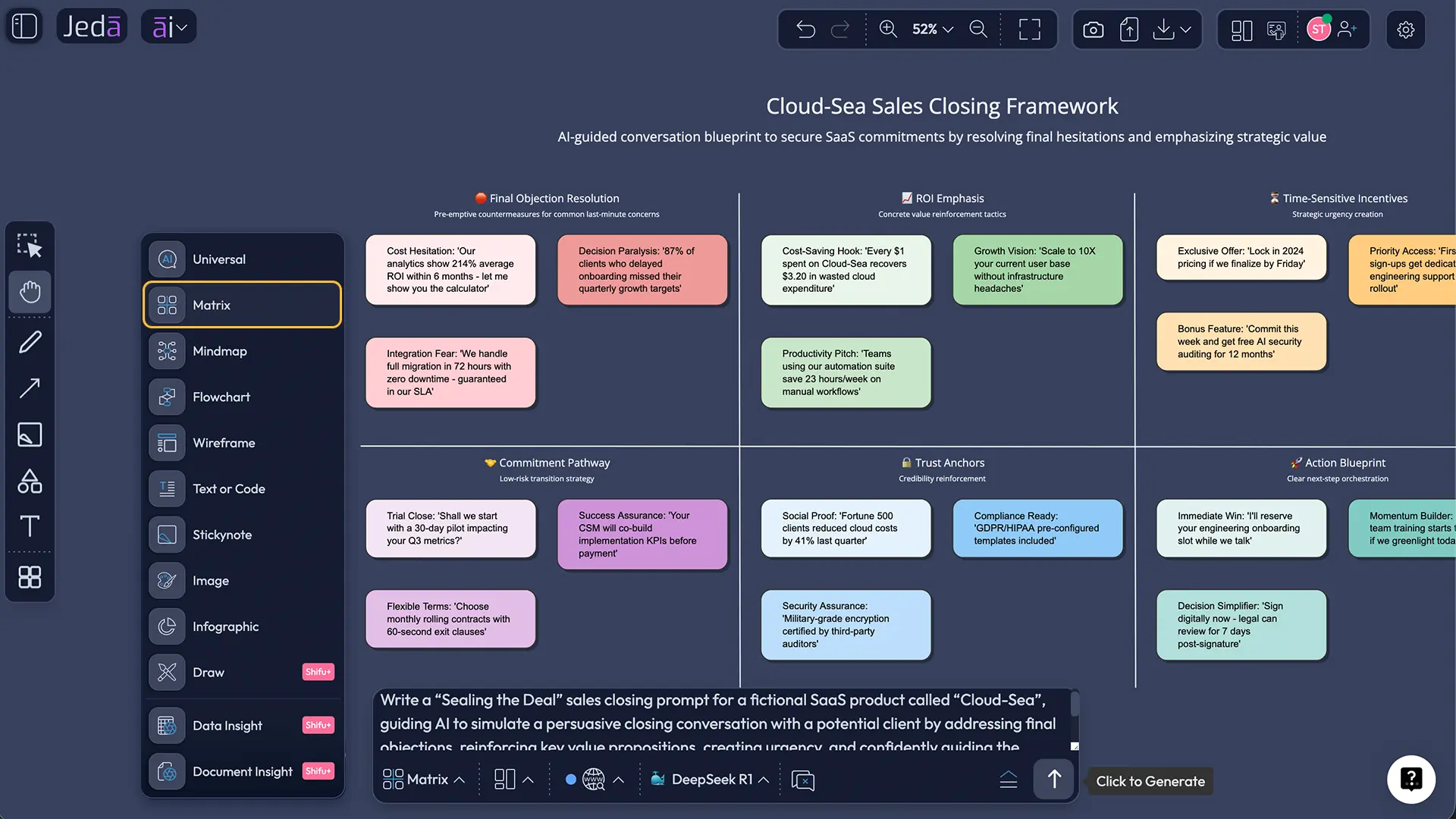 sales closing techniques with AI matrix board
