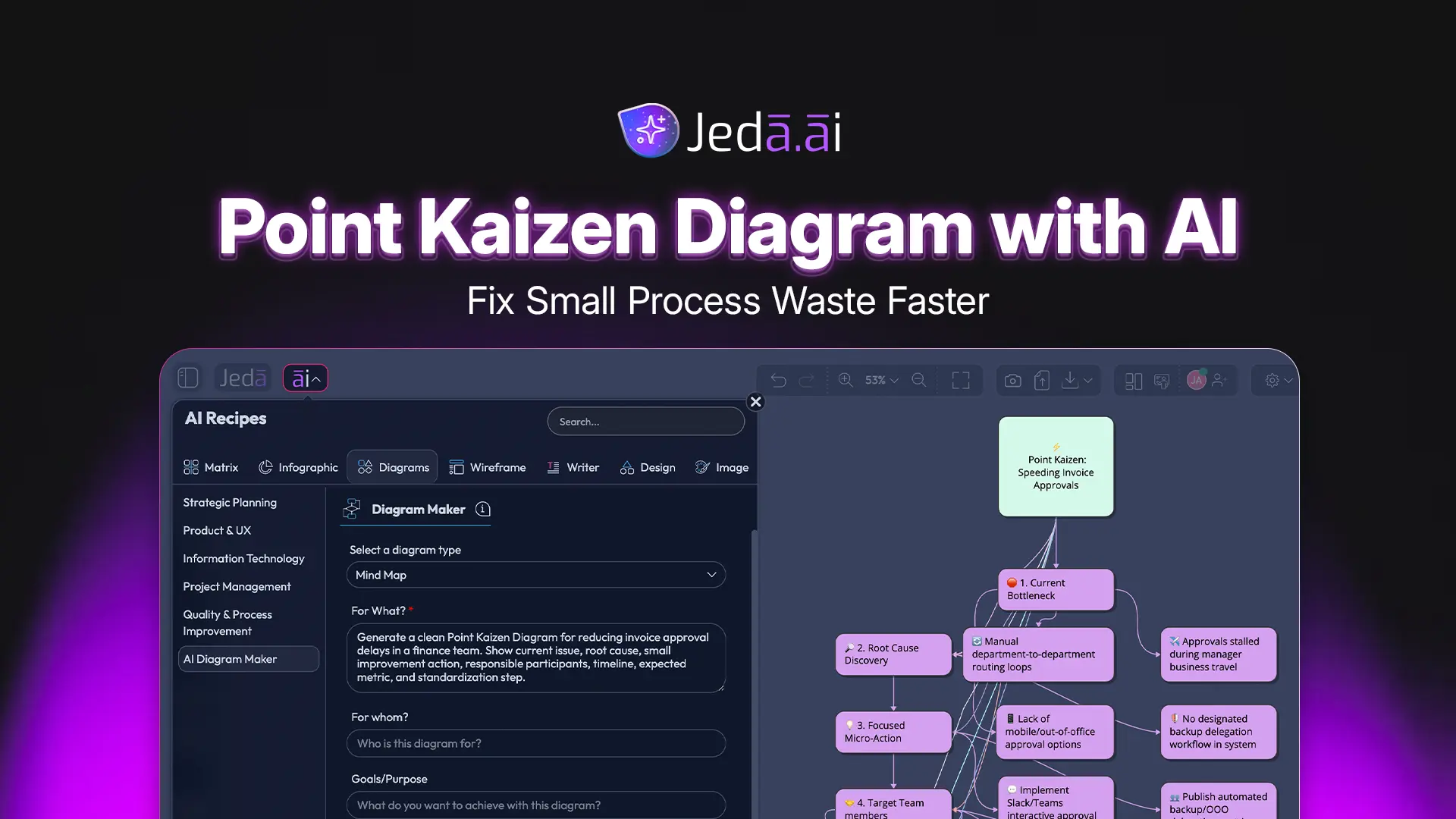 Point Kaizen Diagram with AI: Fix Small Process Waste Faster