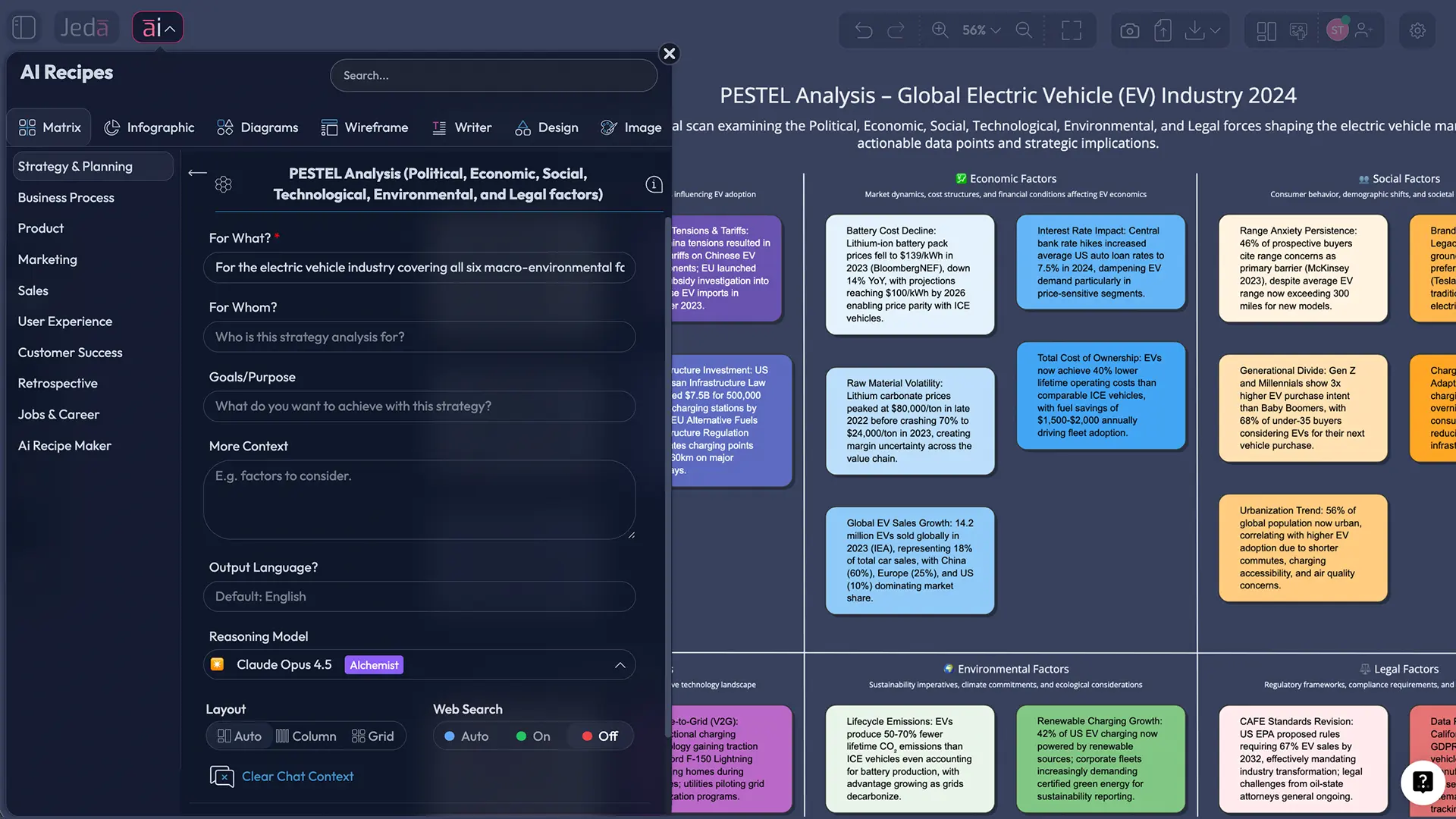 PEST analysis template generated with AI in Jeda.ai