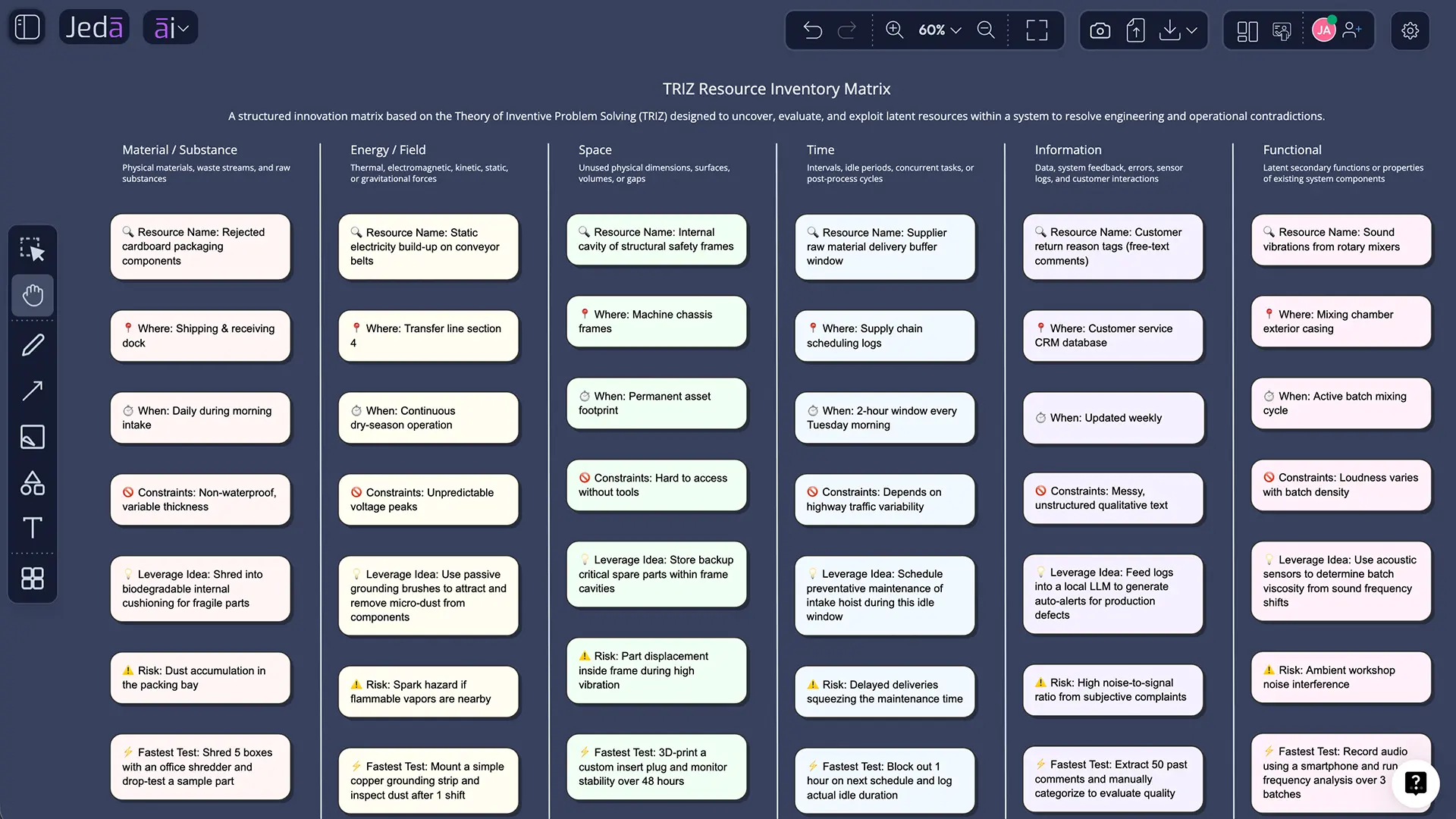 TRIZ resource analysis matrix generated with AI