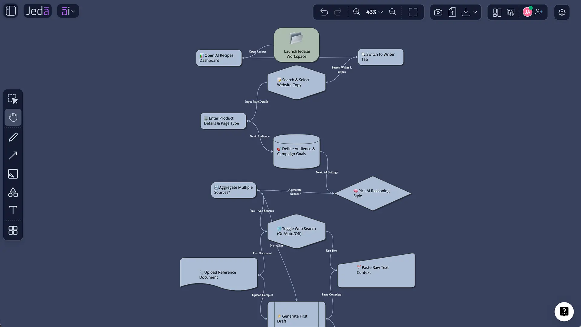 How to create Website Copy with AI in Jeda.ai
