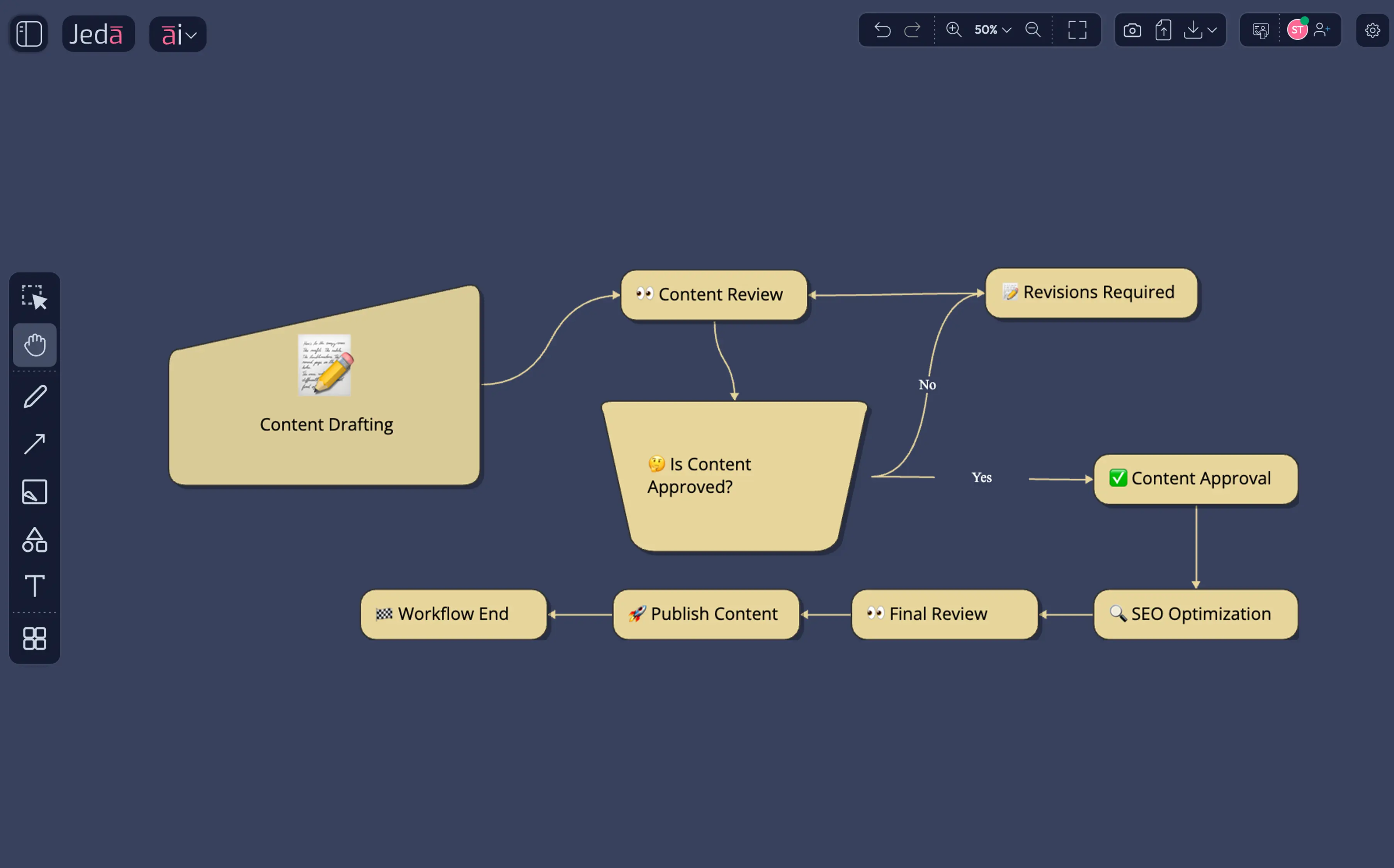 Incident Response Flow