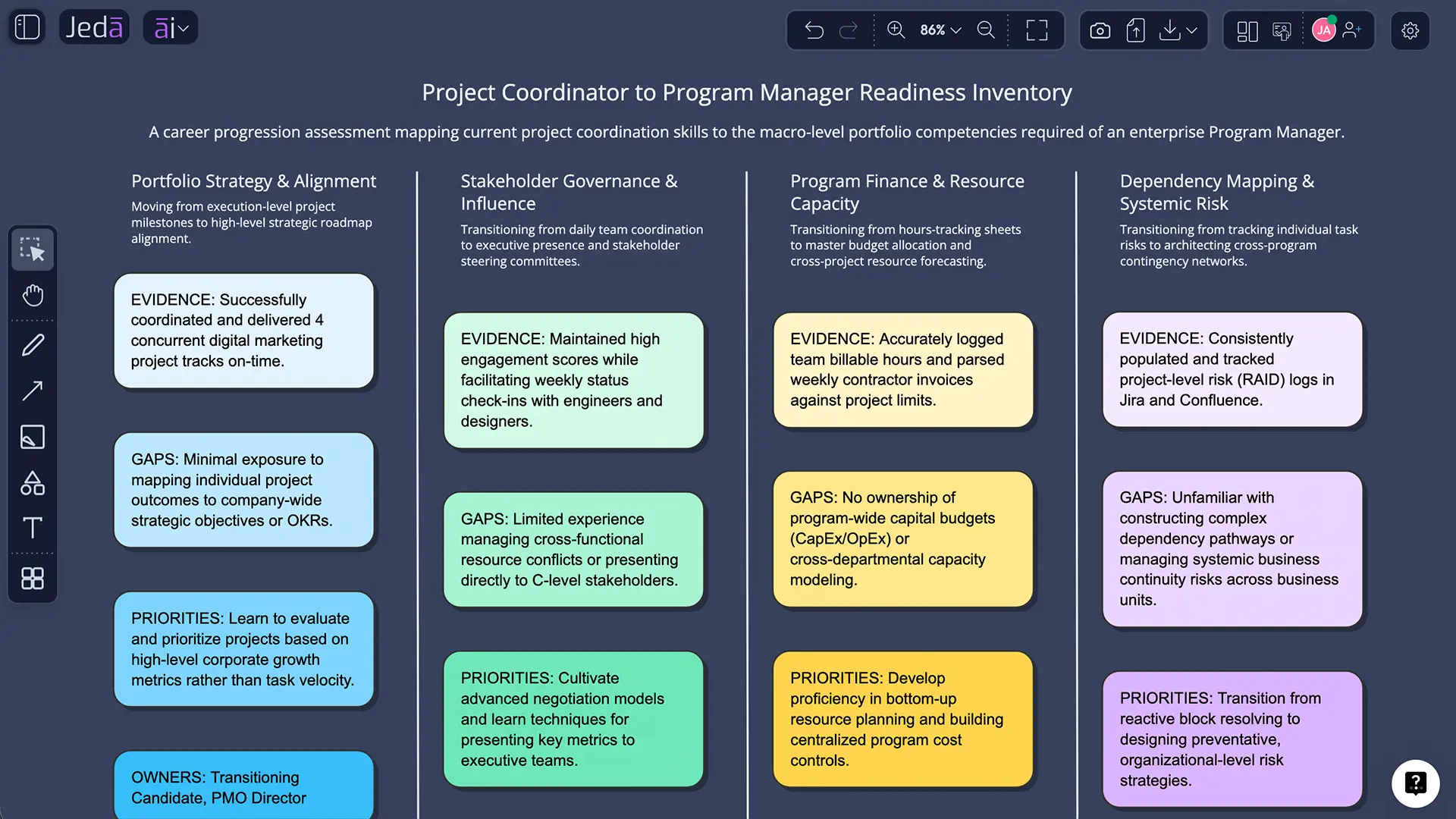 Career Skills Inventory with AI example matrix in Jeda.ai