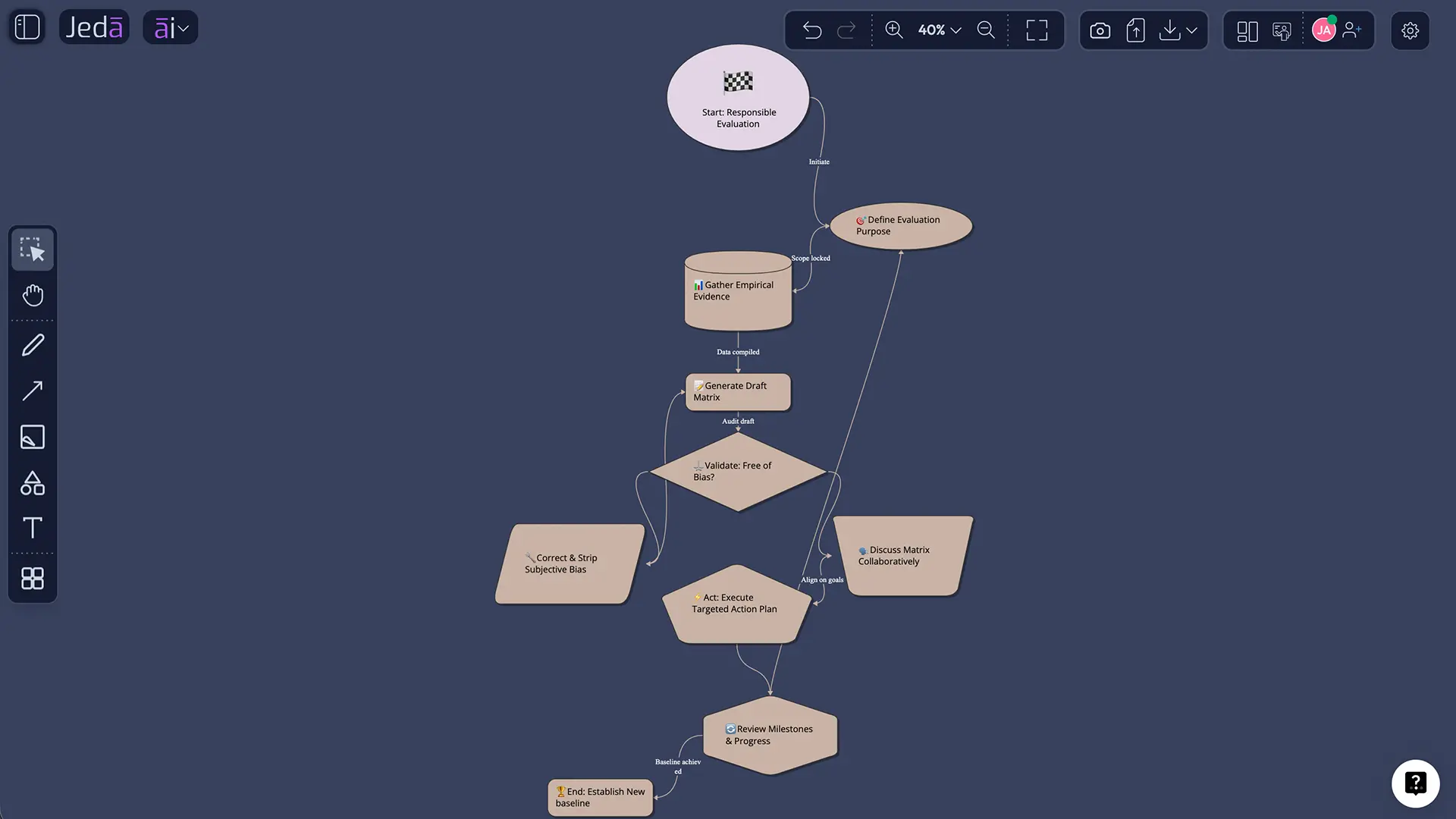 Jeda.ai refinement workflow on AI Whiteboard