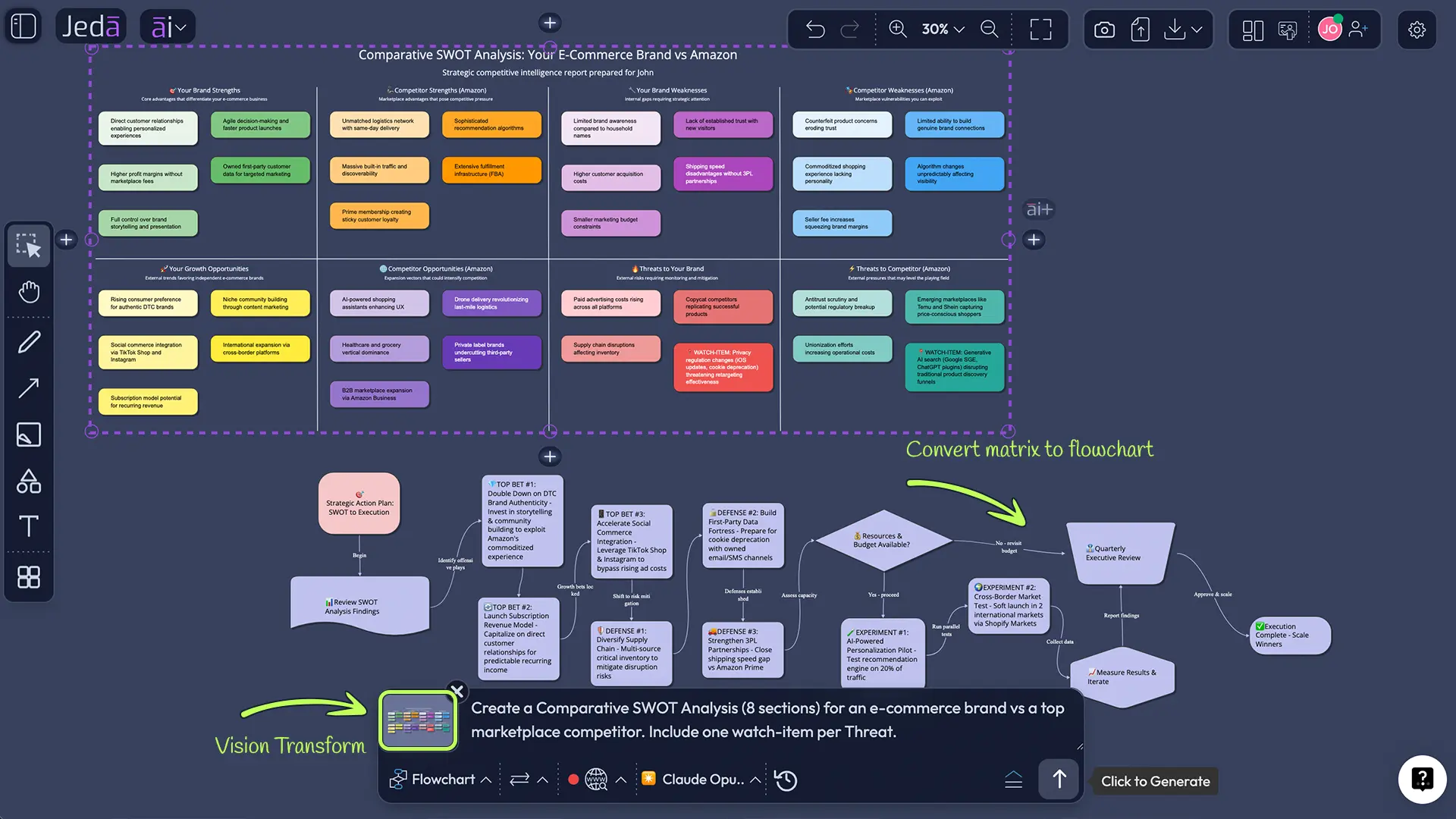 Best practices for Comparative SWOT Analysis that doesn’t waste your time