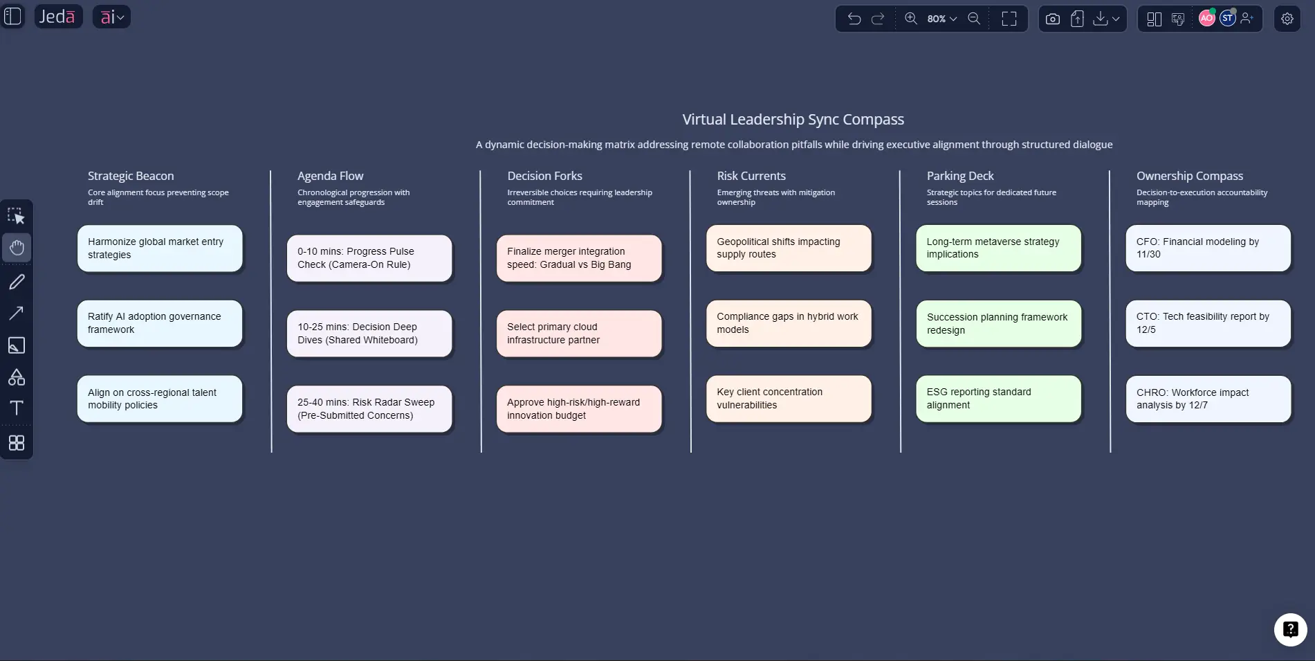 Online Meeting Mistakes: 10 Leadership Errors to Avoid for Meetings That Actually Move Work Forward