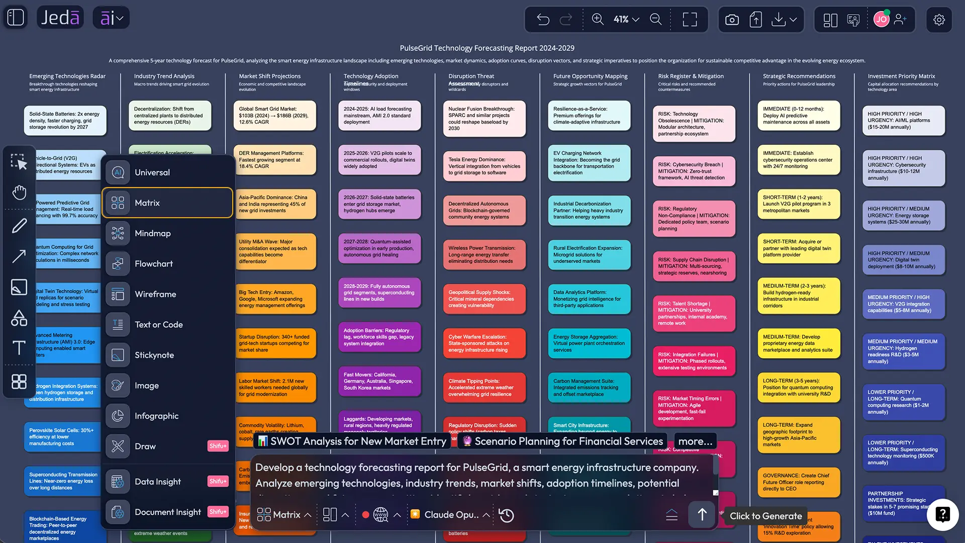 TRIZ technology forecasting roadmap generated with AI