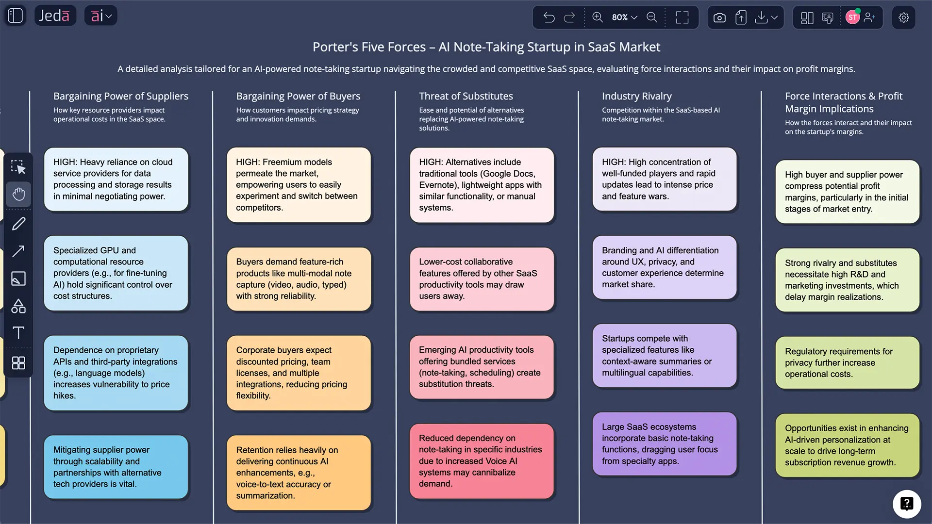 Prompt Bar for Porter's Five Forces with AI