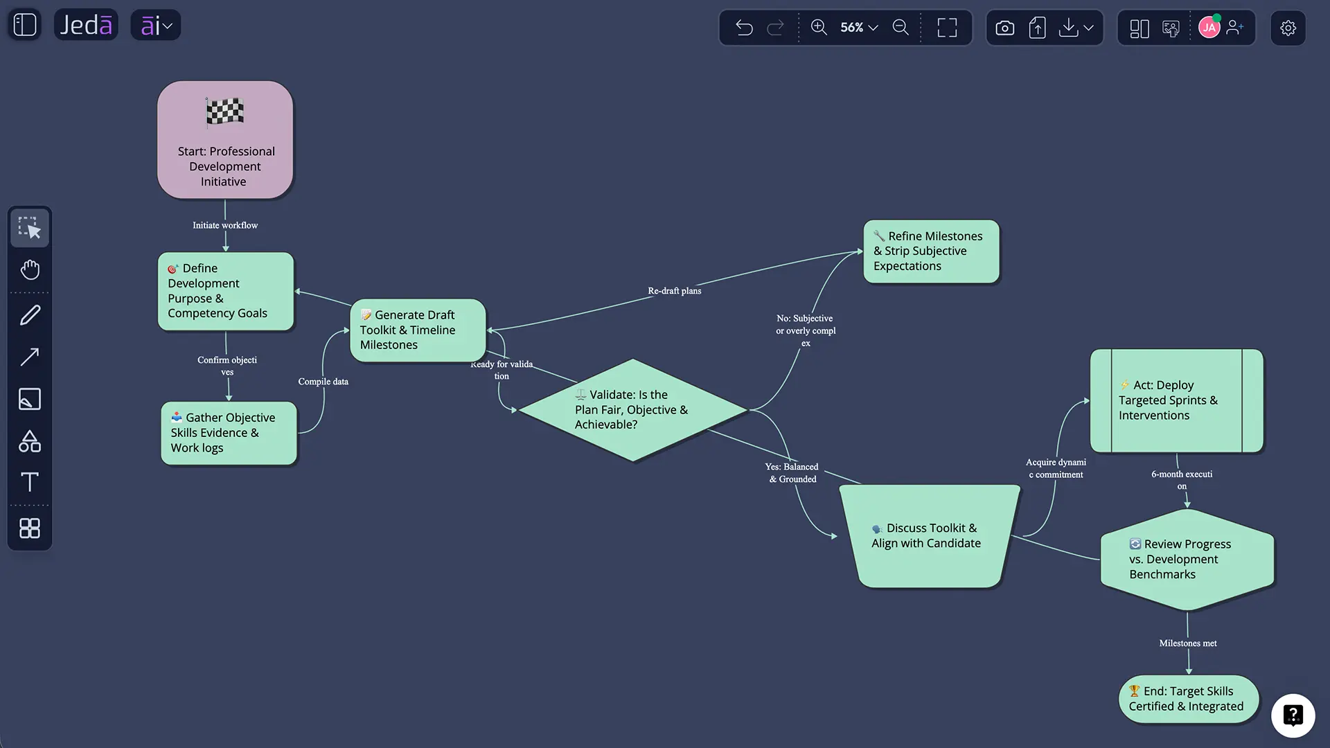 Jeda.ai refinement workflow on AI Whiteboard
