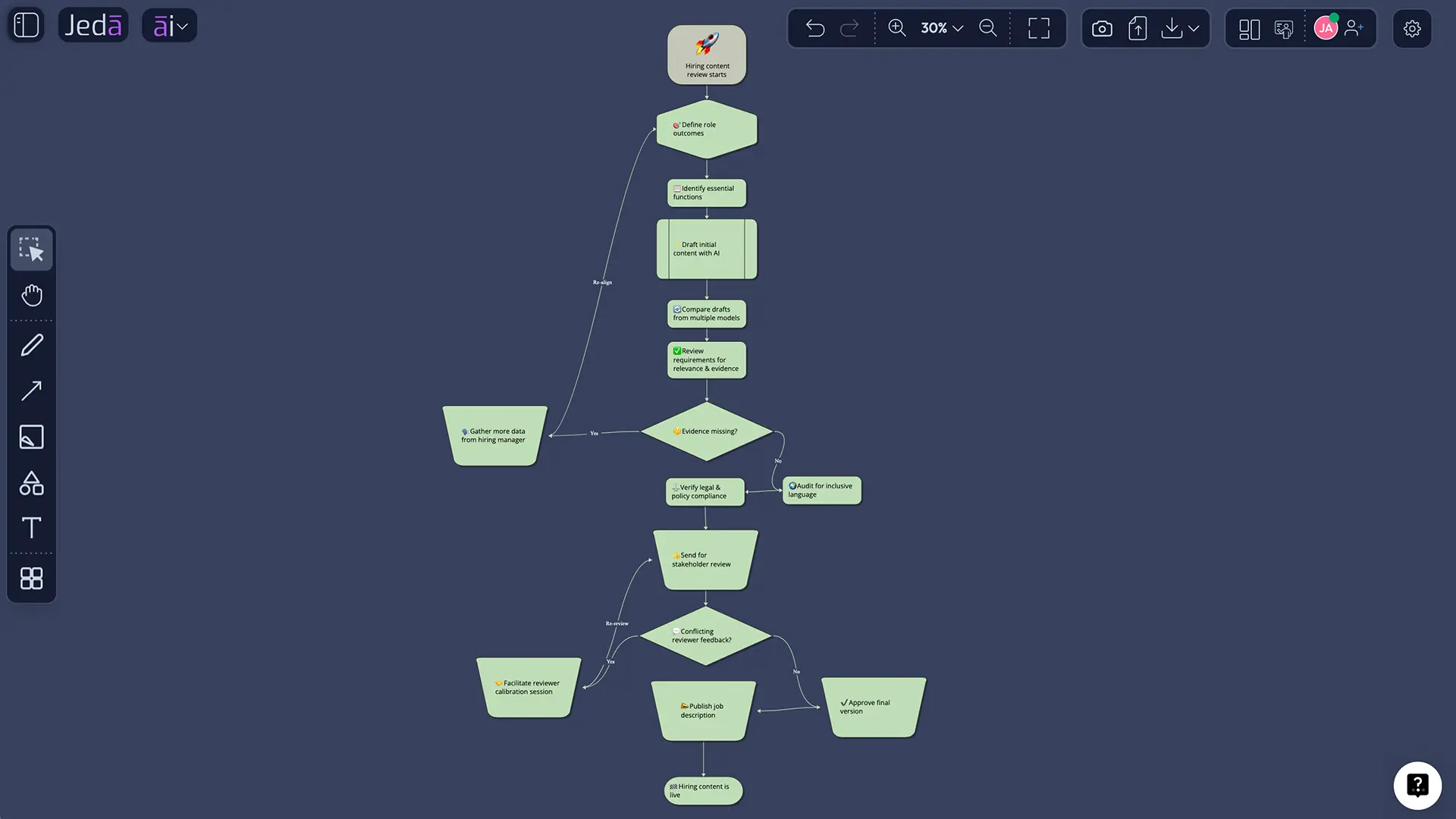 Editing a Job Description with AI in Jeda.ai