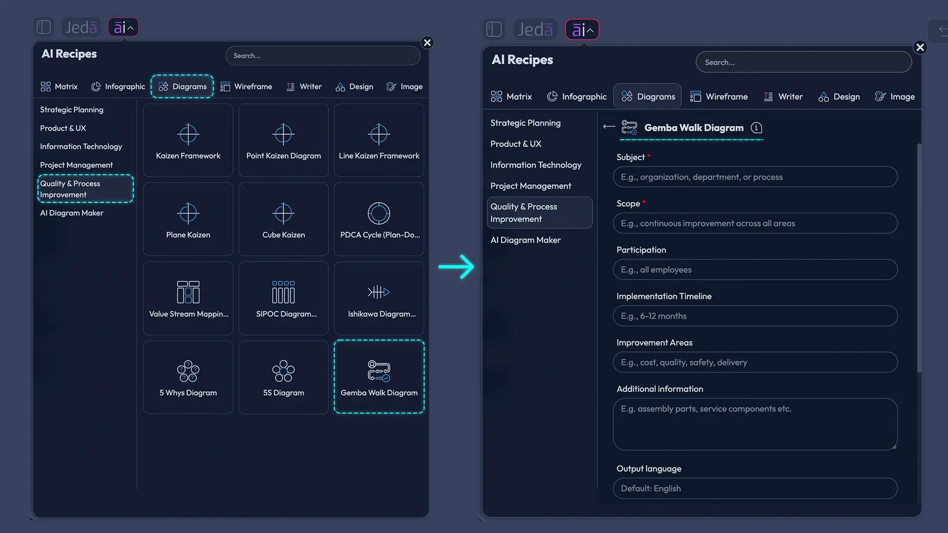 Gemba Walk Diagram recipe fields in Jeda.ai