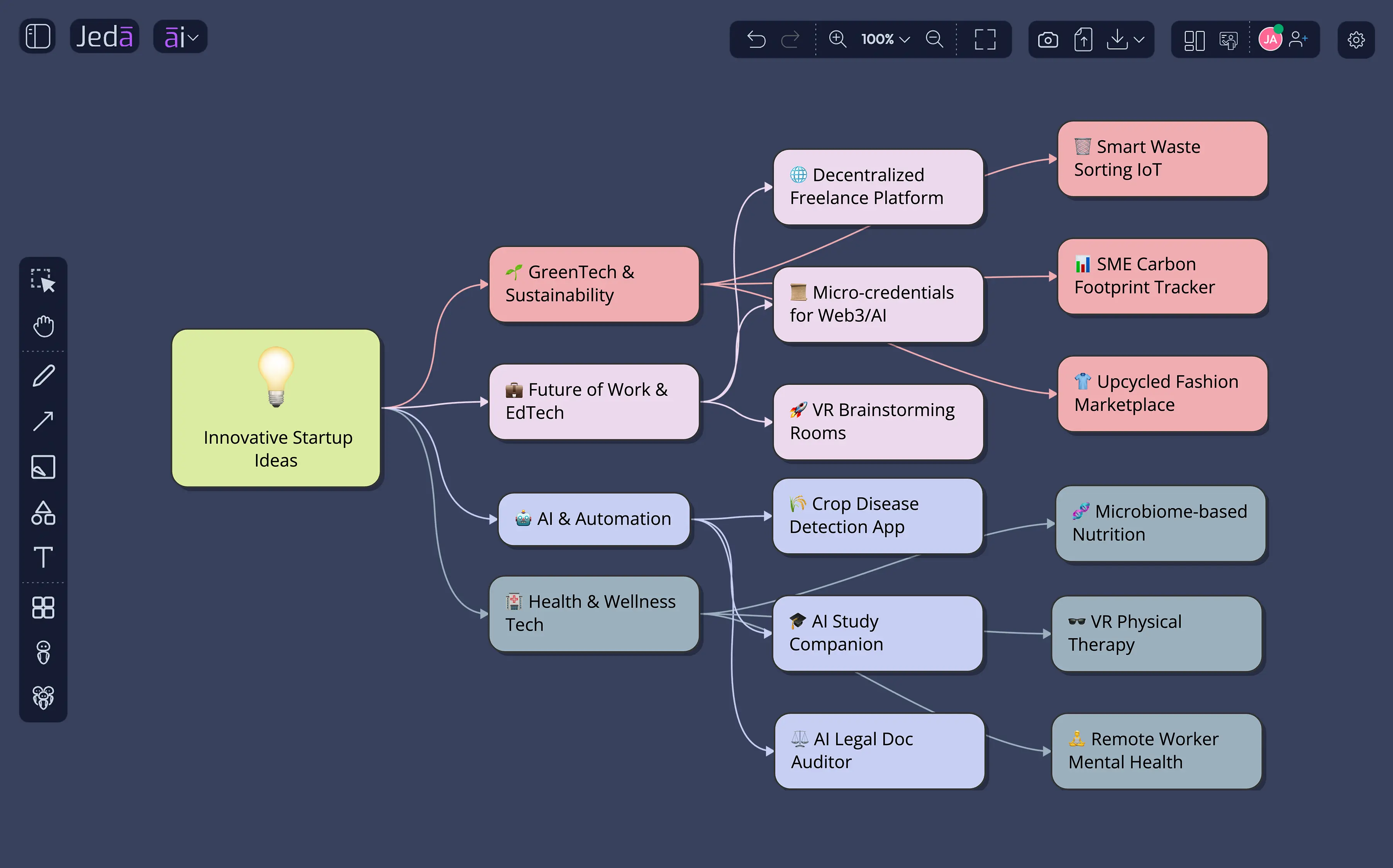 Startup Ideas