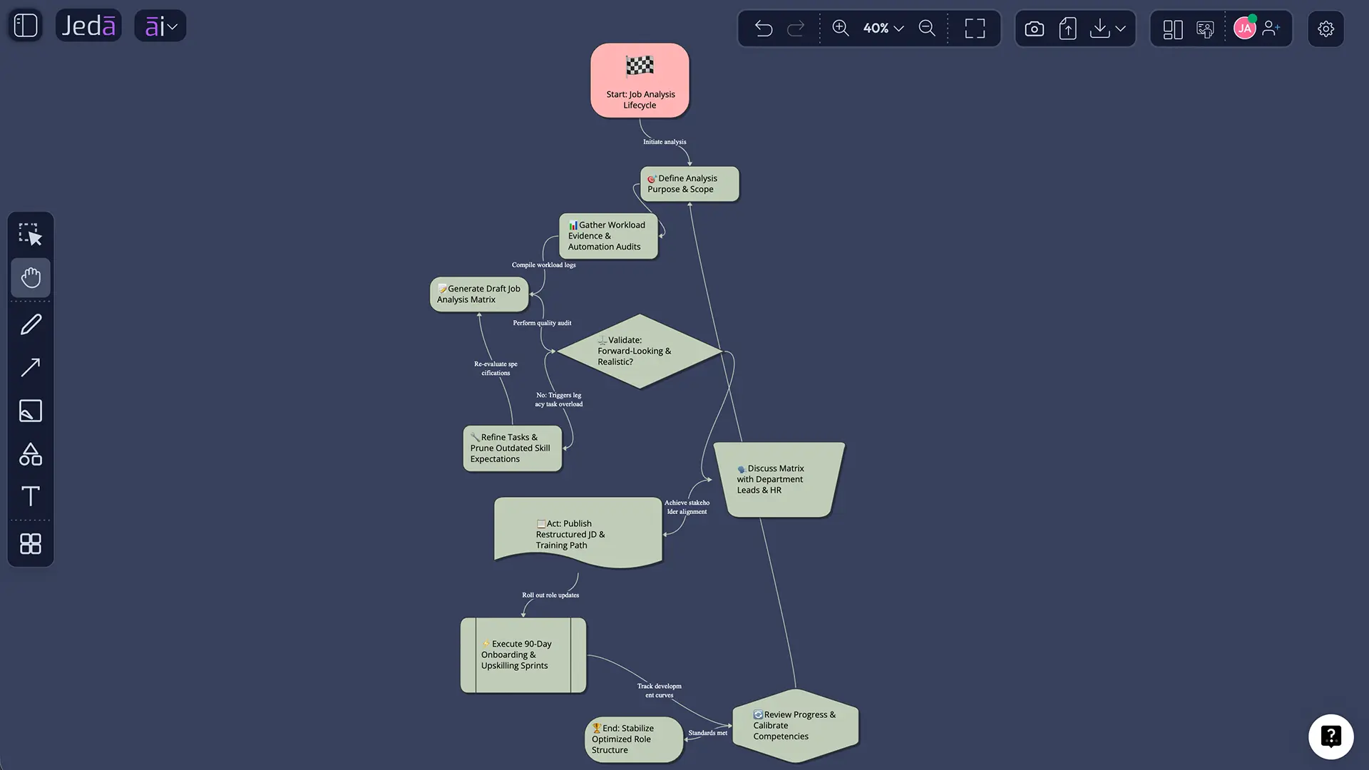 Jeda.ai refinement workflow on AI Whiteboard