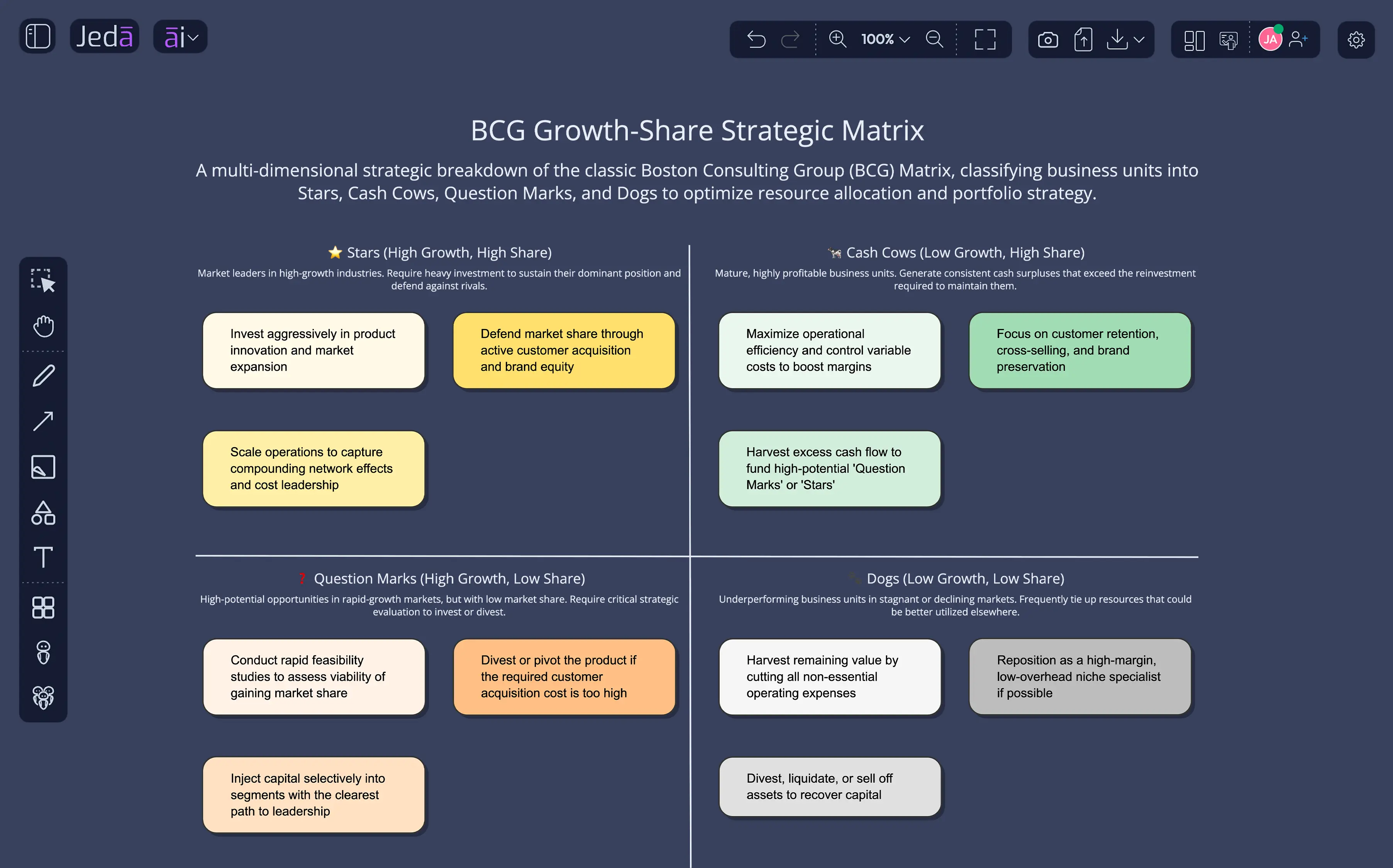 BCG growth-share matrix