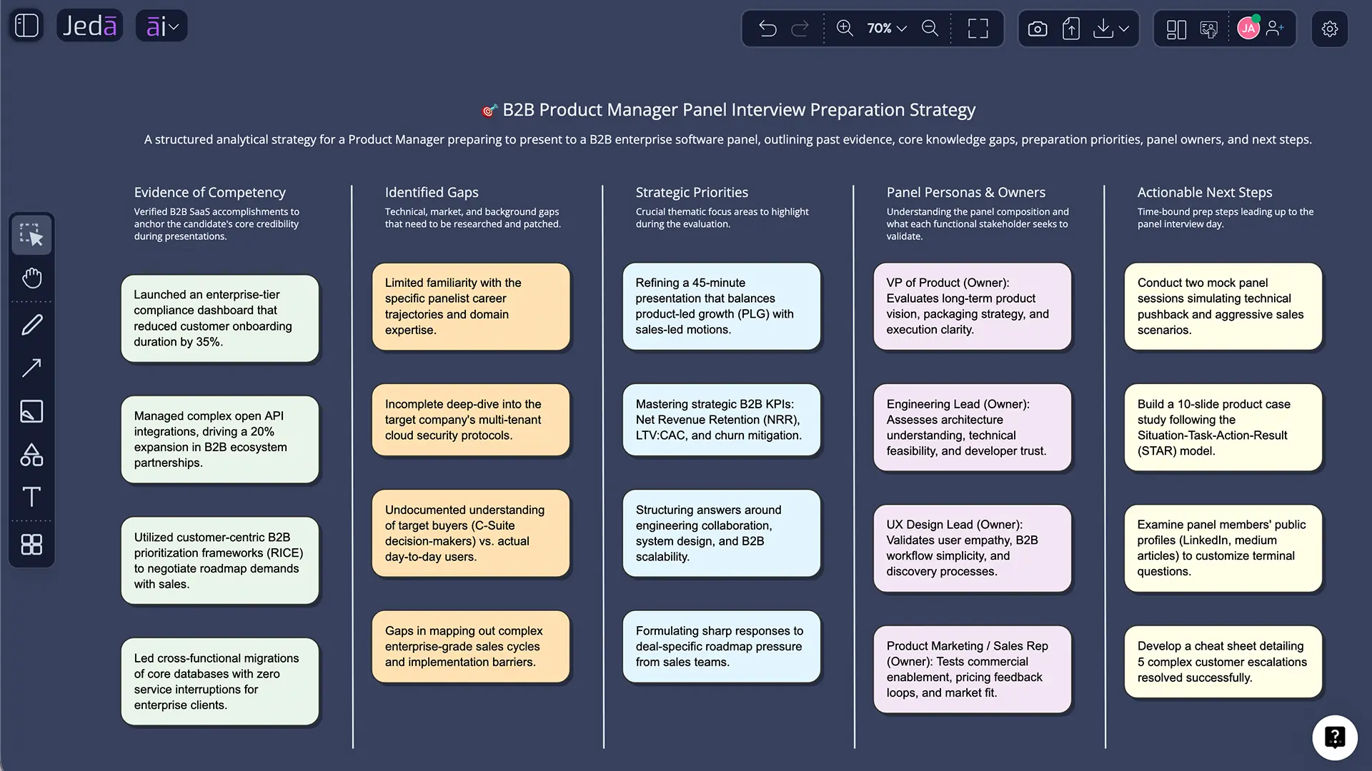 Interview Prep with AI example matrix in Jeda.ai