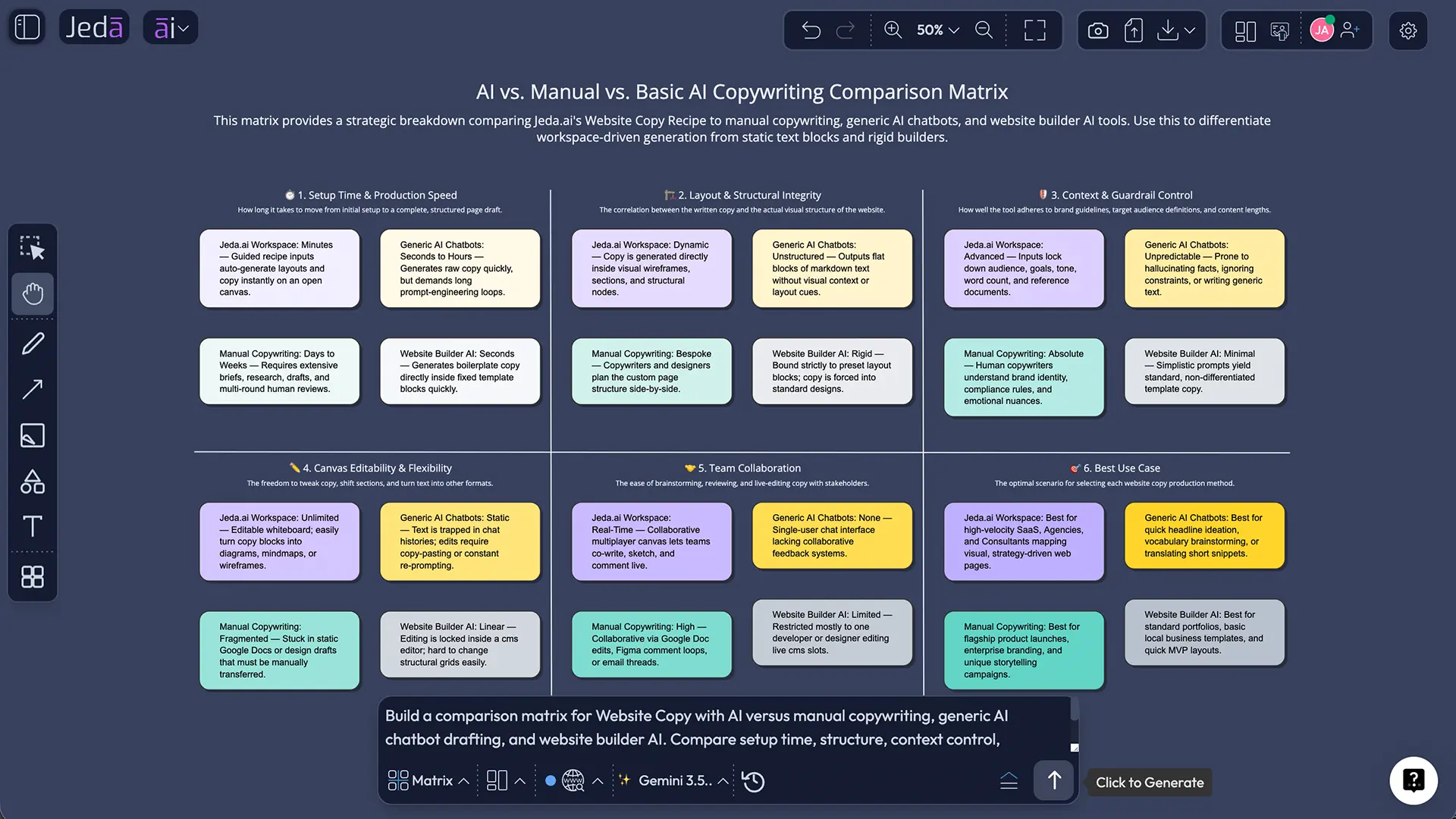 Where Jeda.ai fits in the AI copywriting workflow