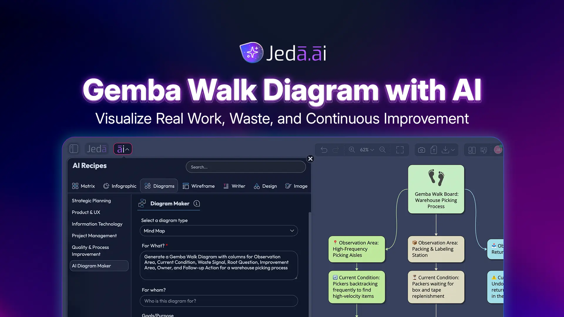 Gemba Walk Diagram with AI: Visualize Real Work, Waste, and Continuous Improvement