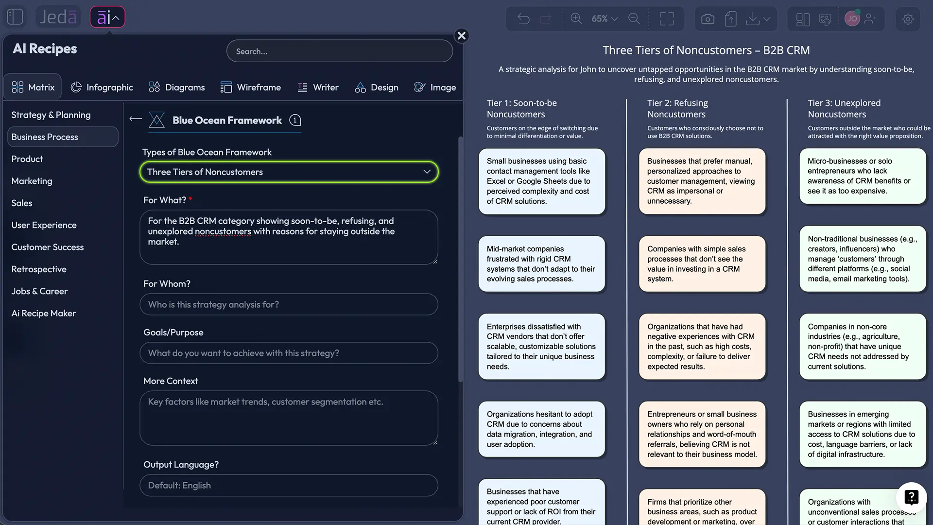 Three tiers of noncustomers in AI workspace