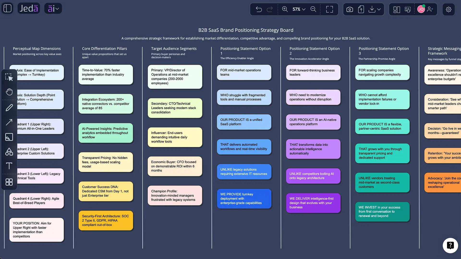 Brand positioning strategy with AI perceptual map