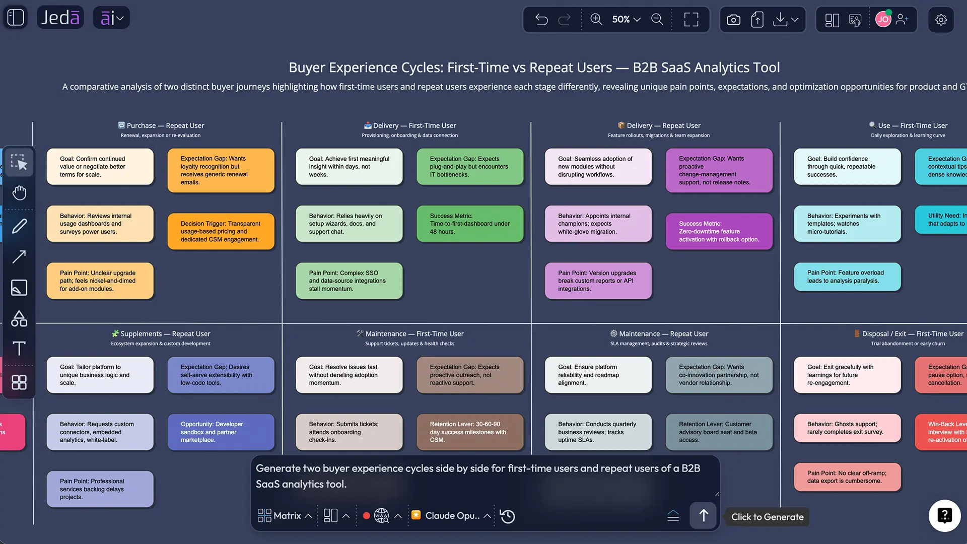 Buyer Experience Cycle template and example