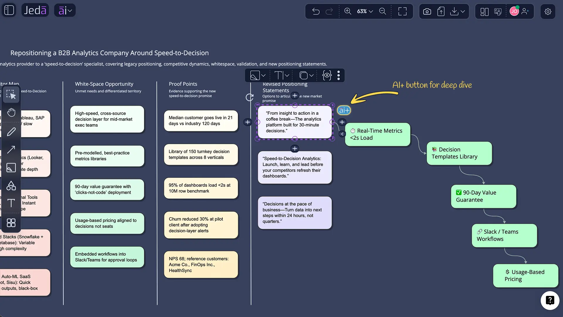 AI+ deep dive and Vision Transform