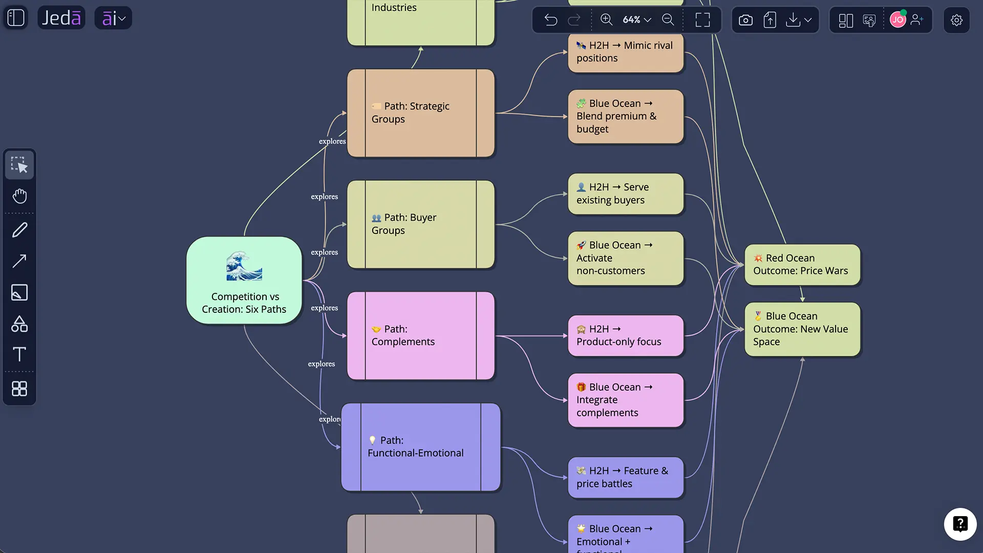 Six paths framework example for telehealth