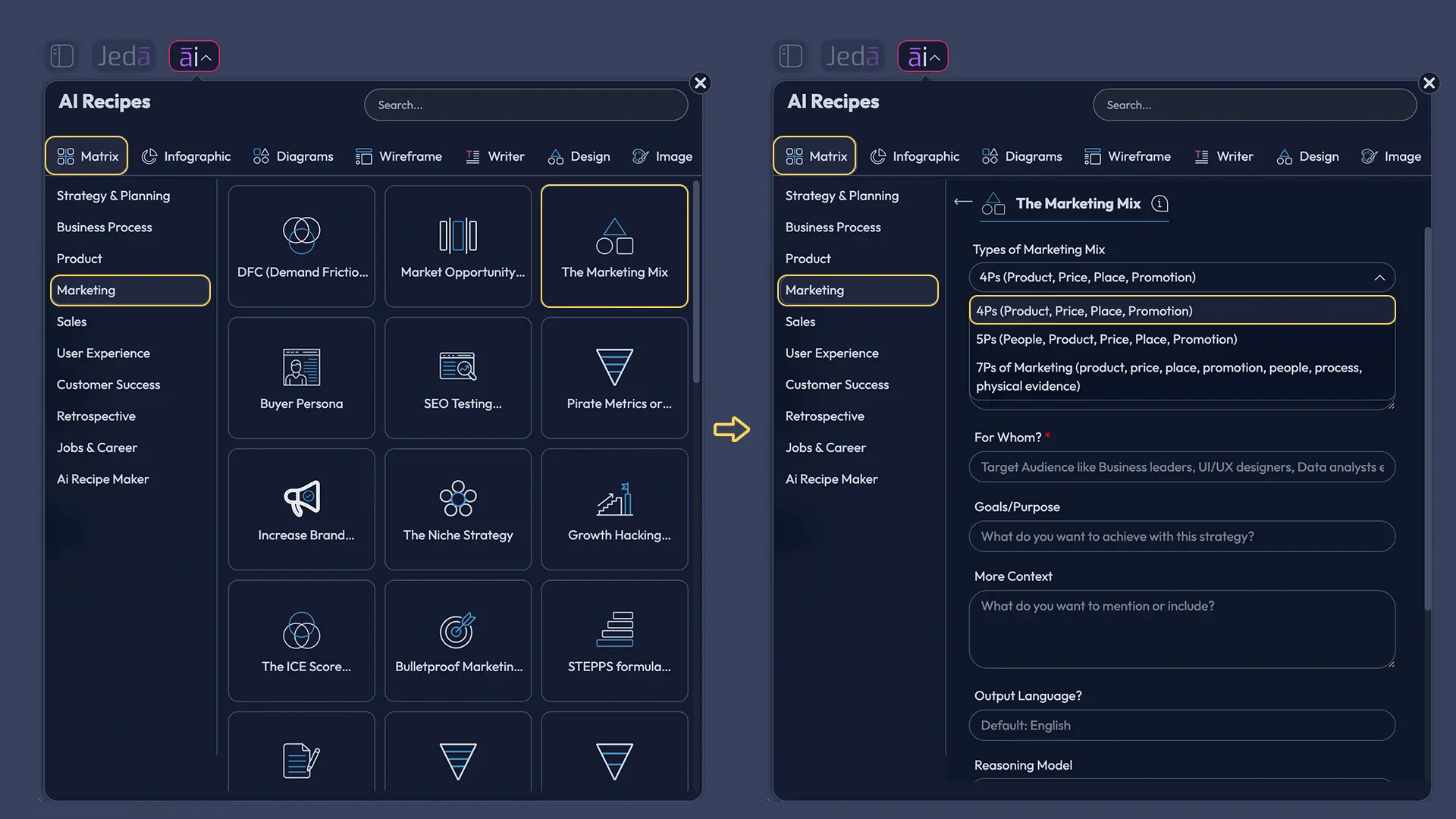 Marketing Mix with AI recipe matrix