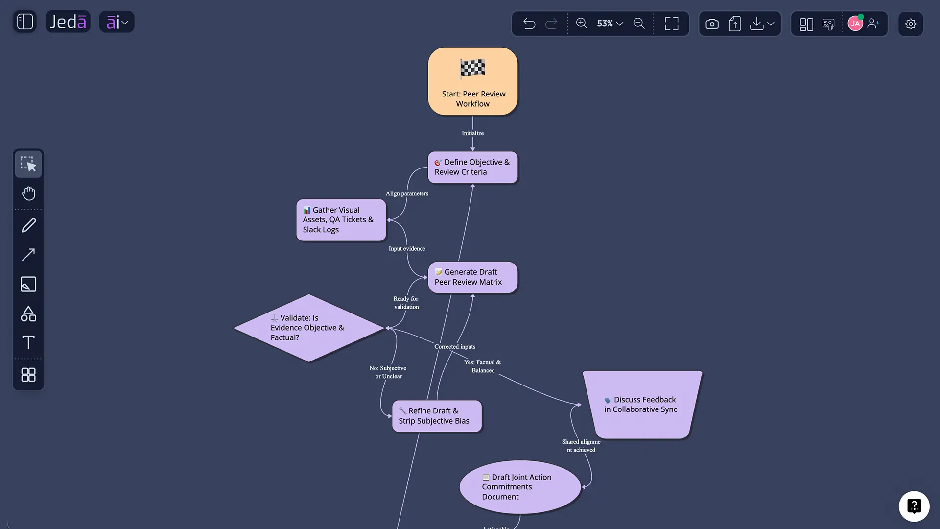 Jeda.ai refinement workflow on AI Whiteboard