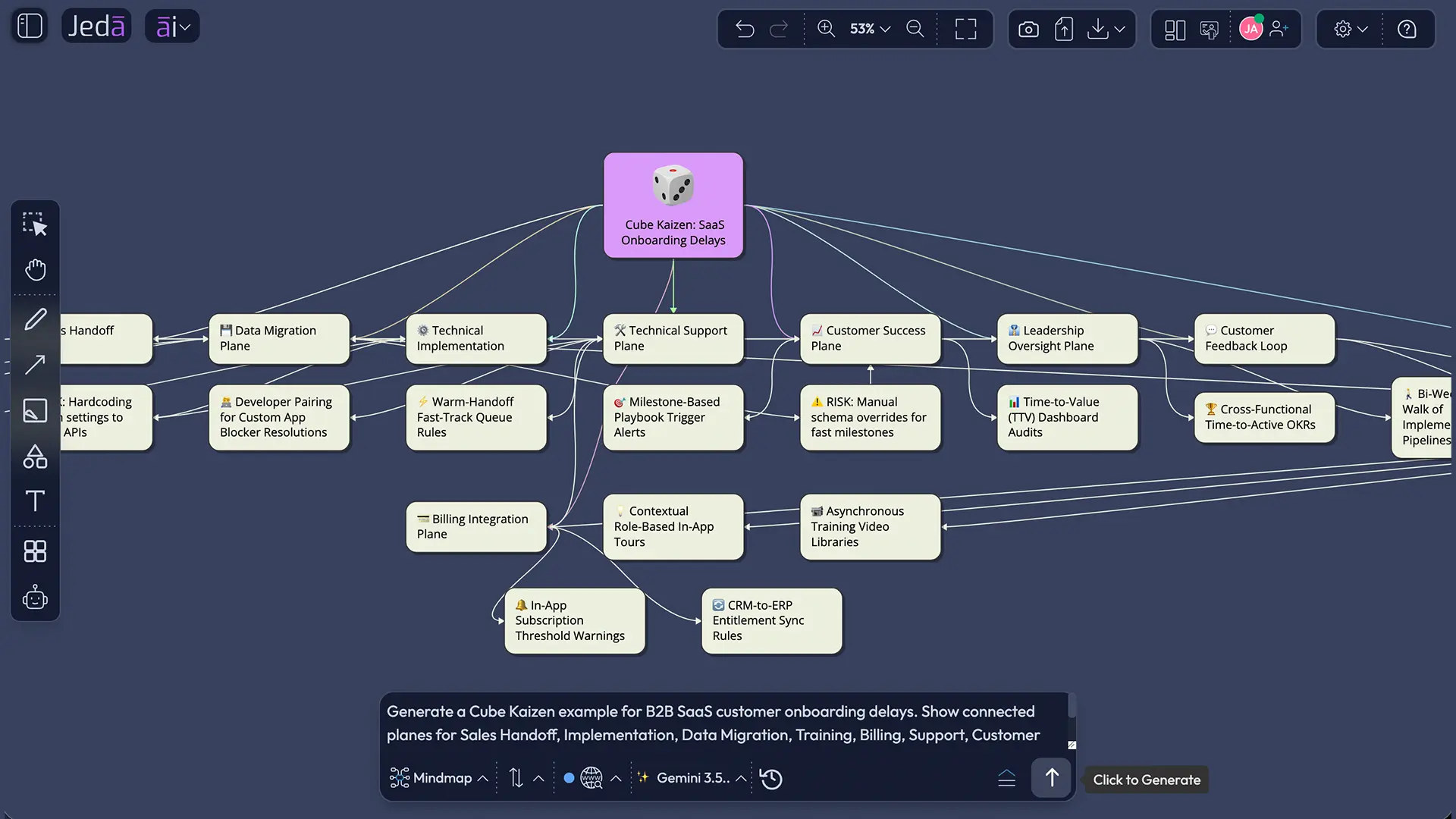 Cube Kaizen with AI onboarding use case