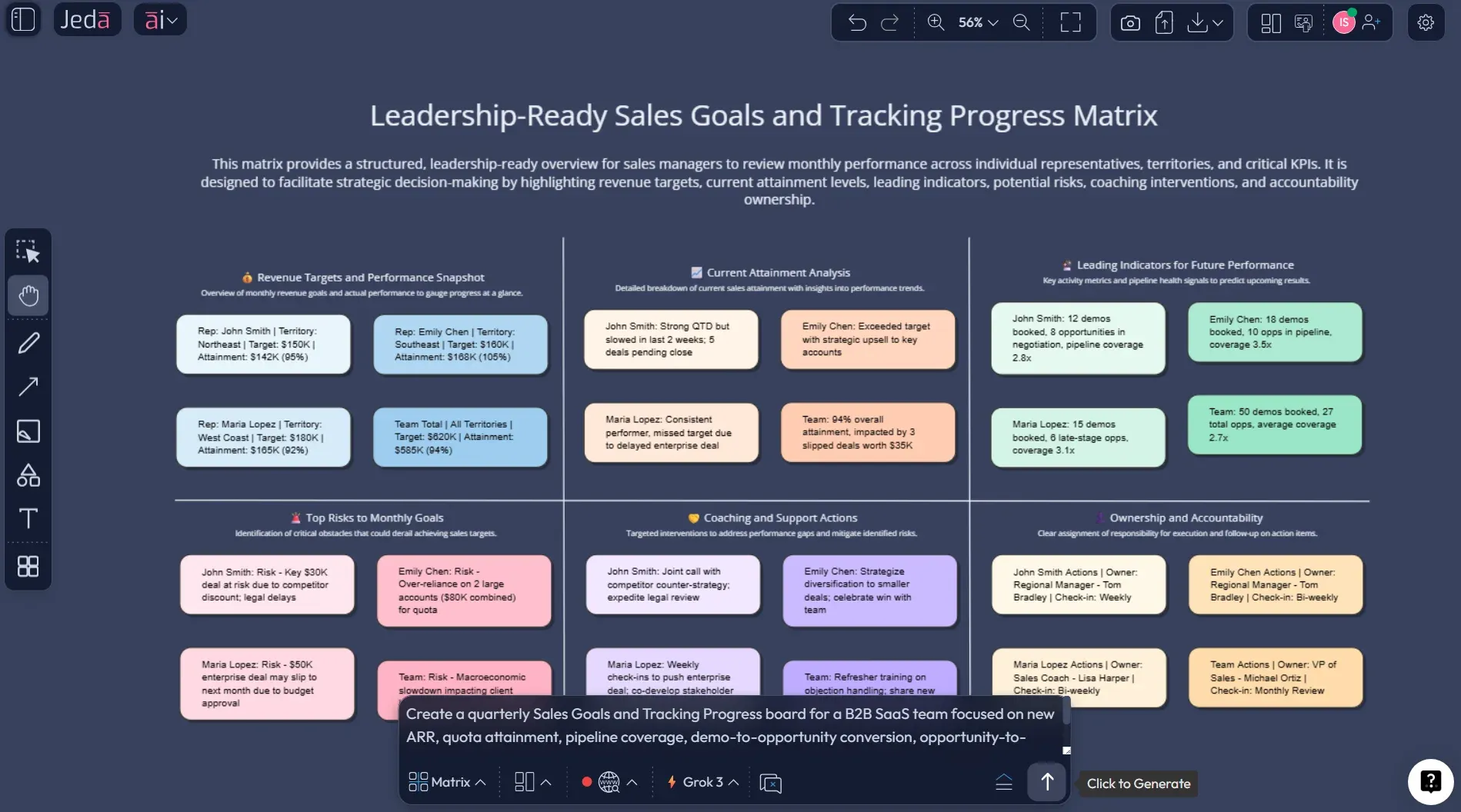 Best practices that keep the board useful