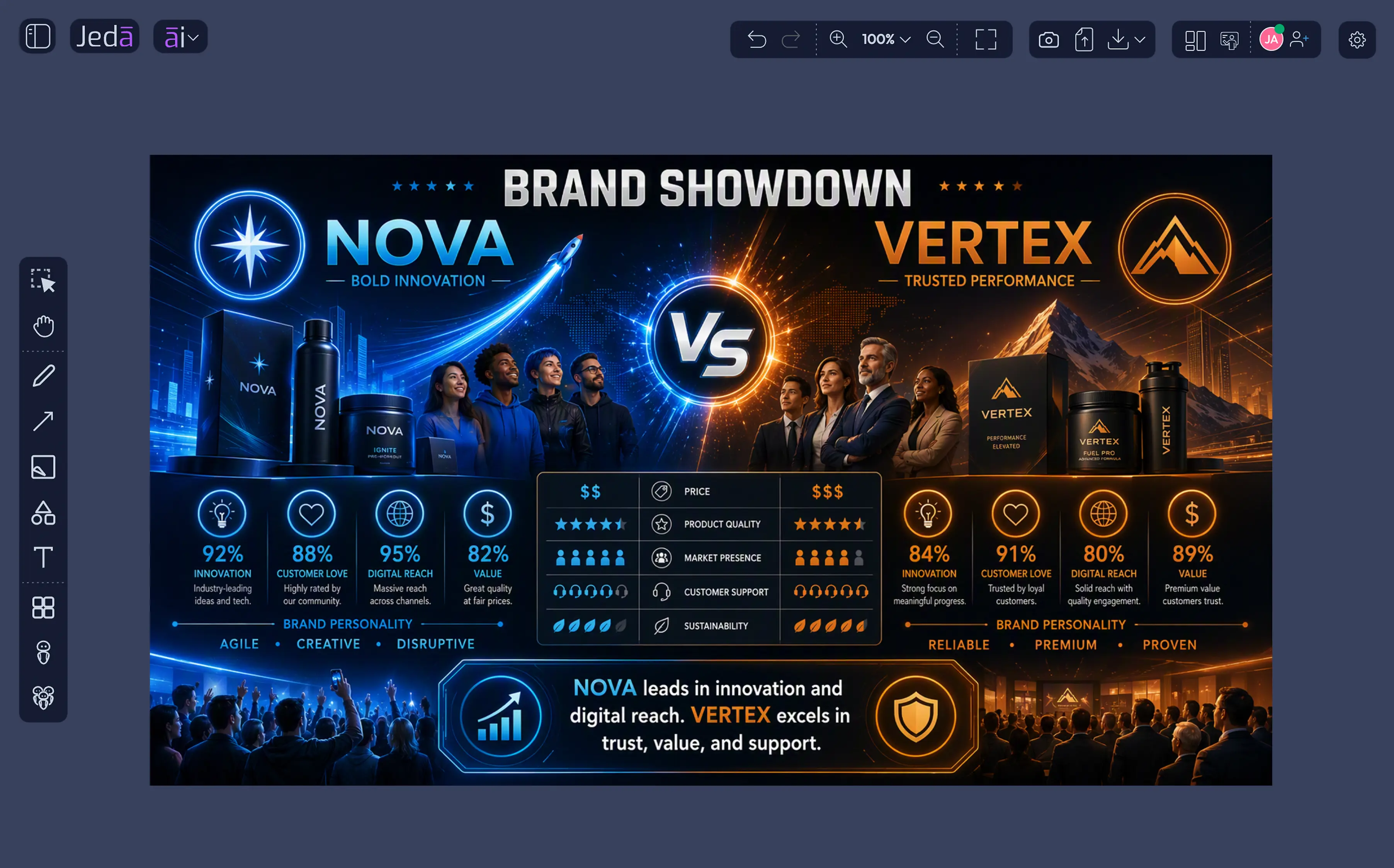 Brand Comparison Visual