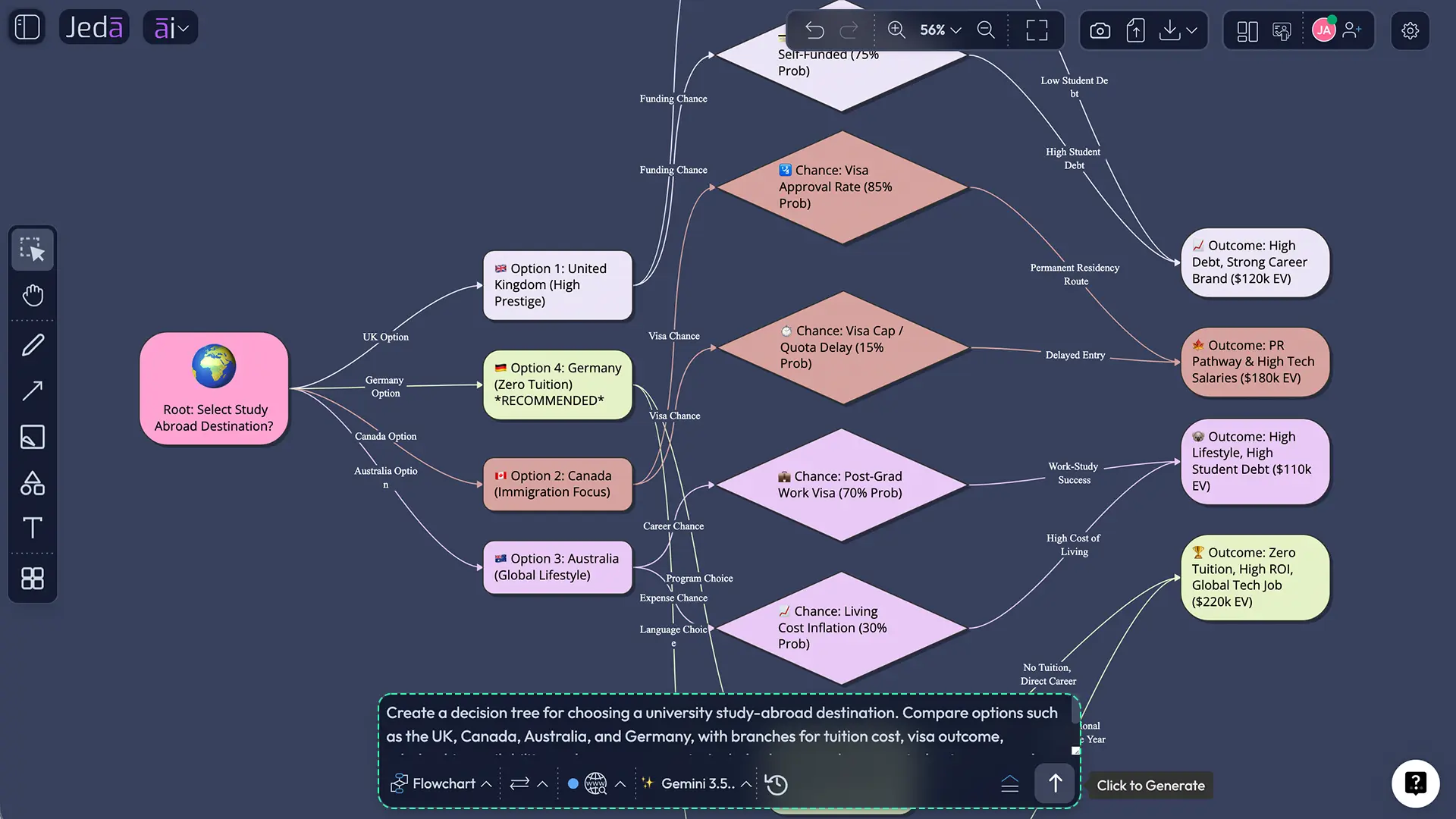 Decision Tree with AI prompt bar workflow