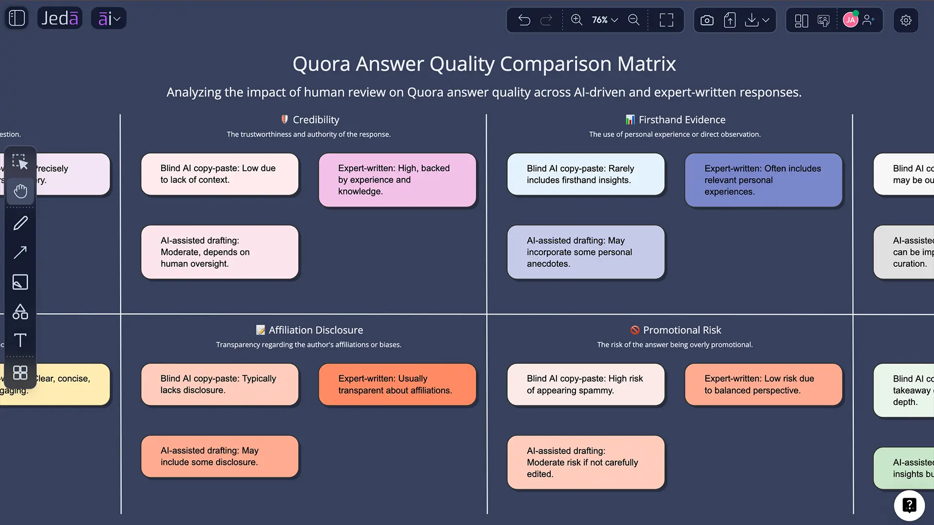 Quora Answer with AI Document and Text output options
