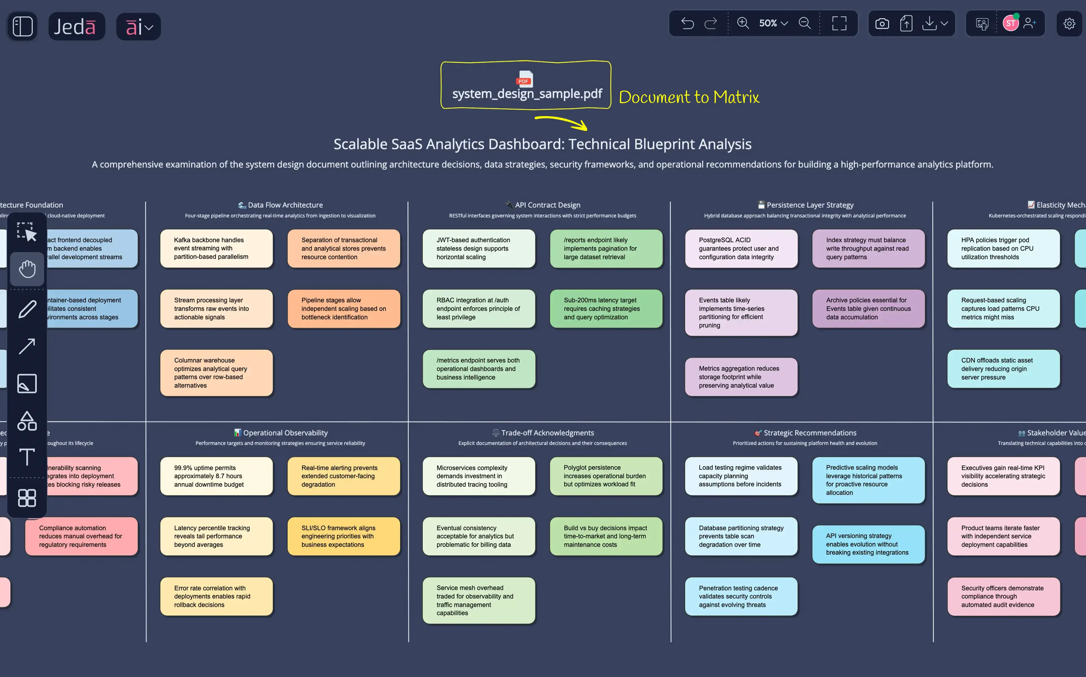 Actionable Insights
