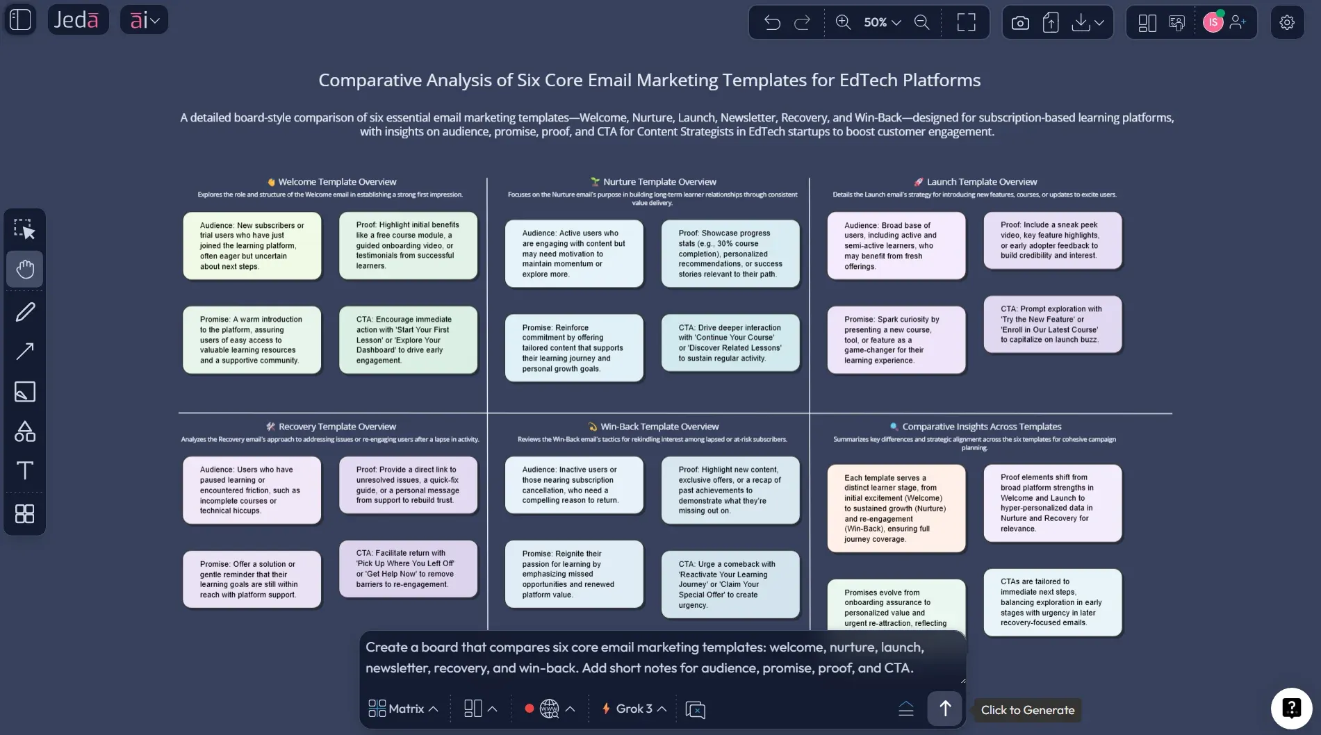 AI-generated lifecycle email marketing templates example