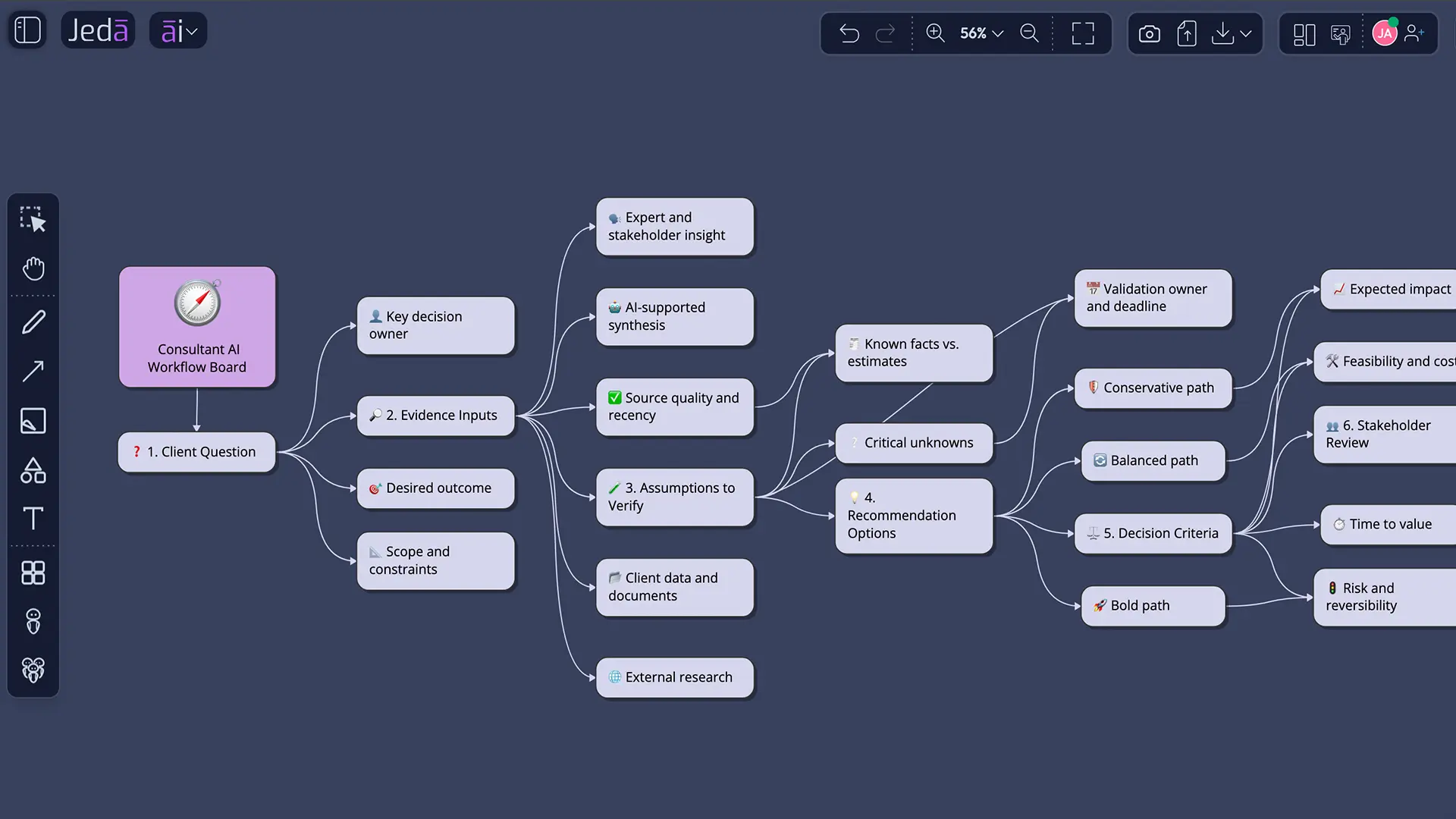 AI for Consultants visual workflow in Jeda.ai
