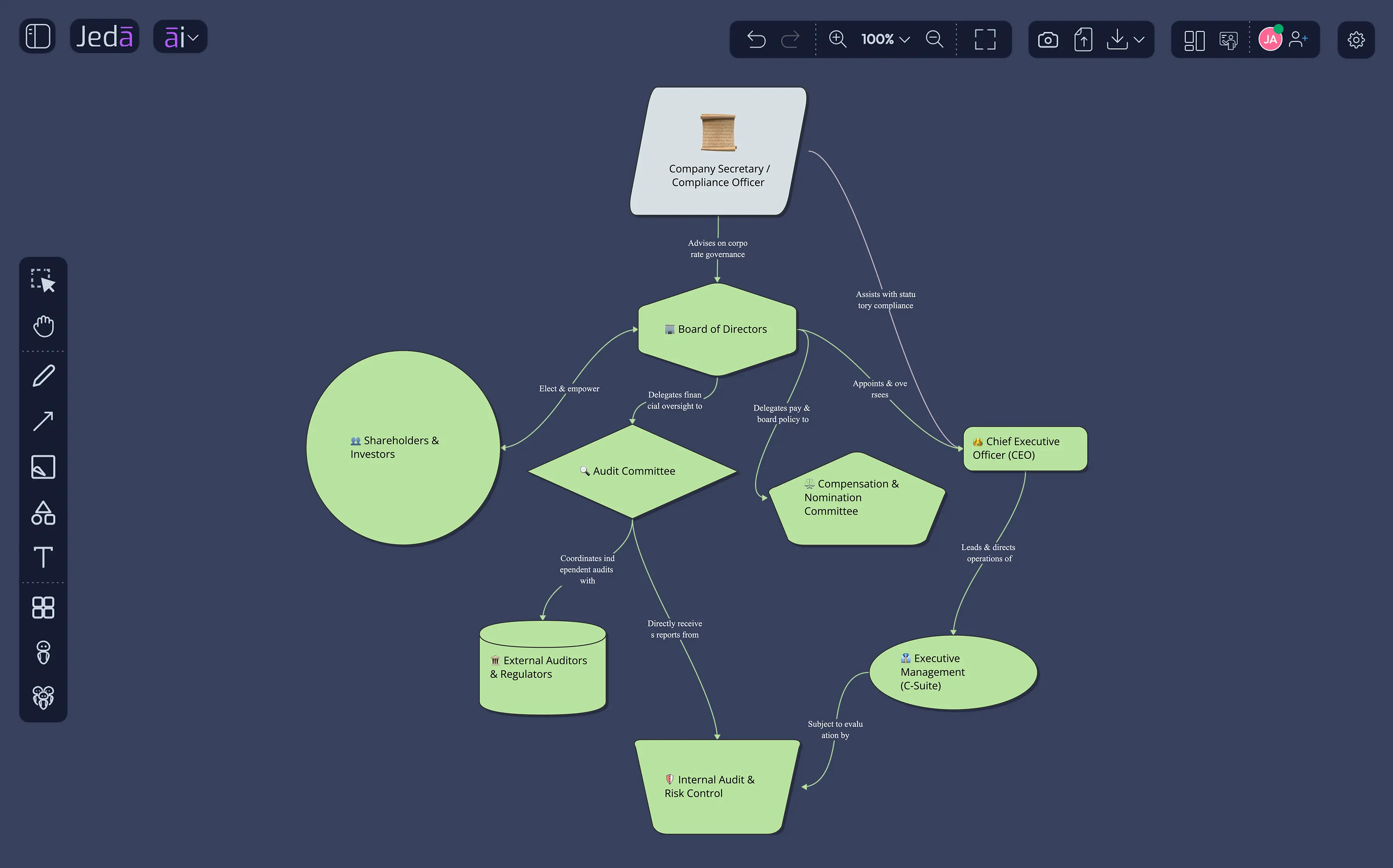 Corporate Governance Structure