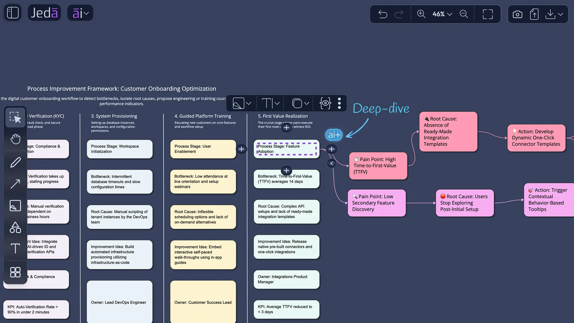 Prompt Bar process improvement framework workflow