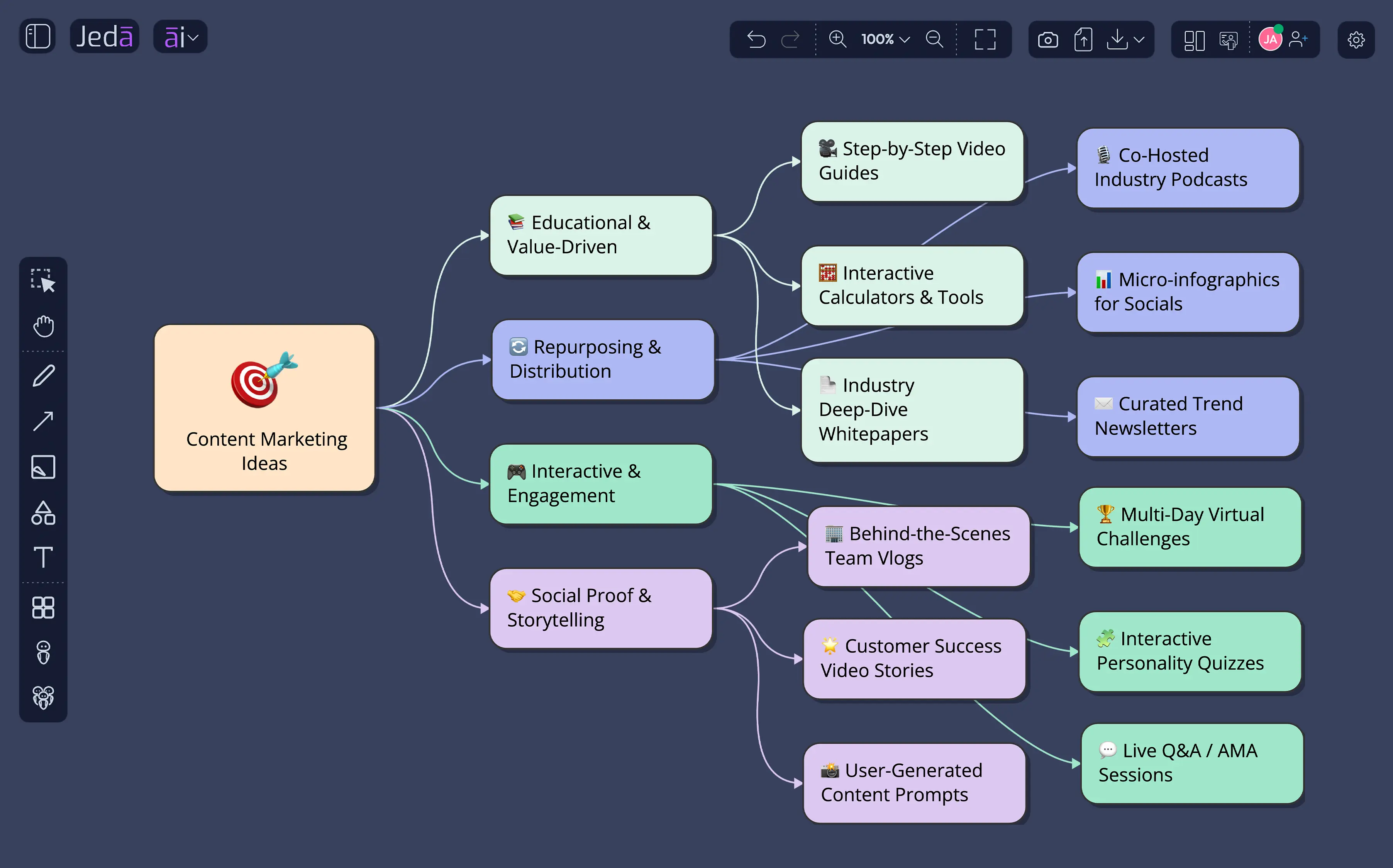 Content marketing ideas