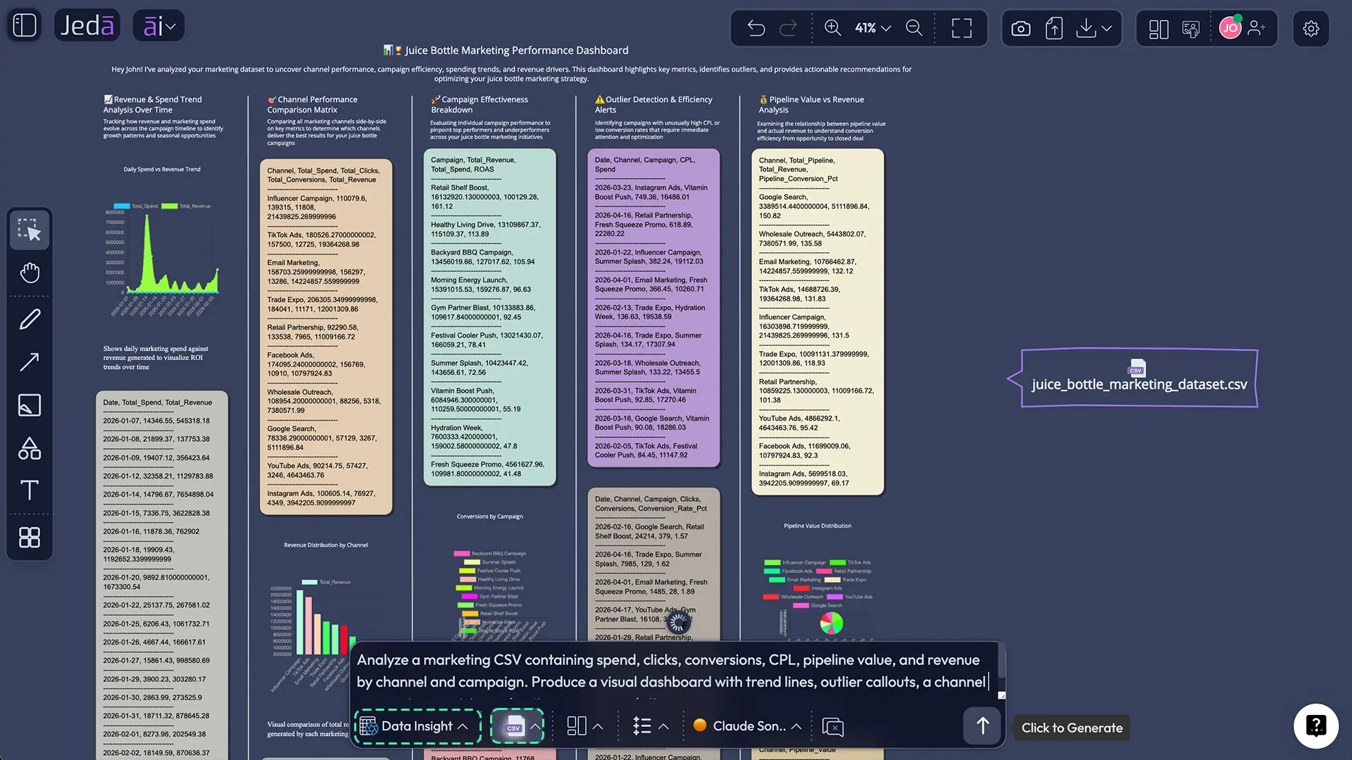 AI use cases in marketing dashboard