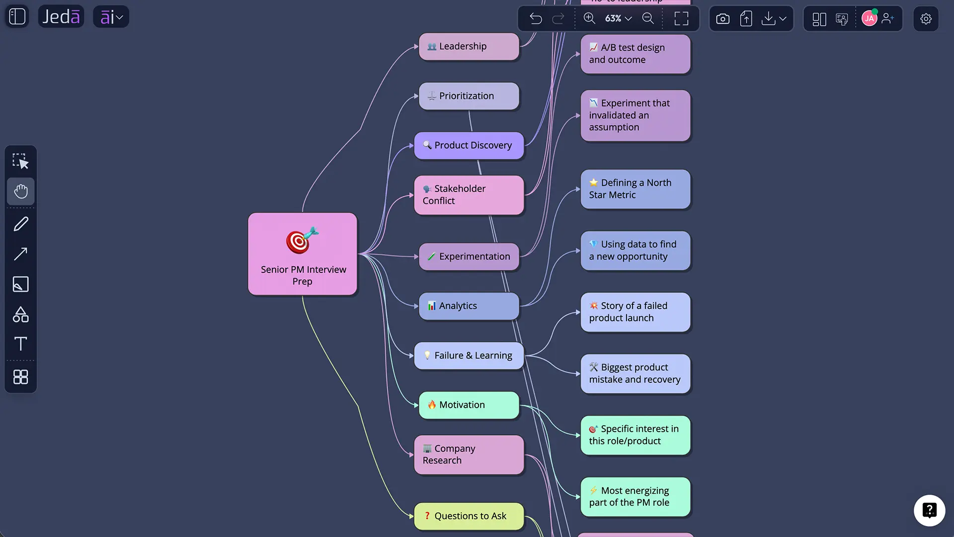 Document and Text for Interview Questions and Answers with AI