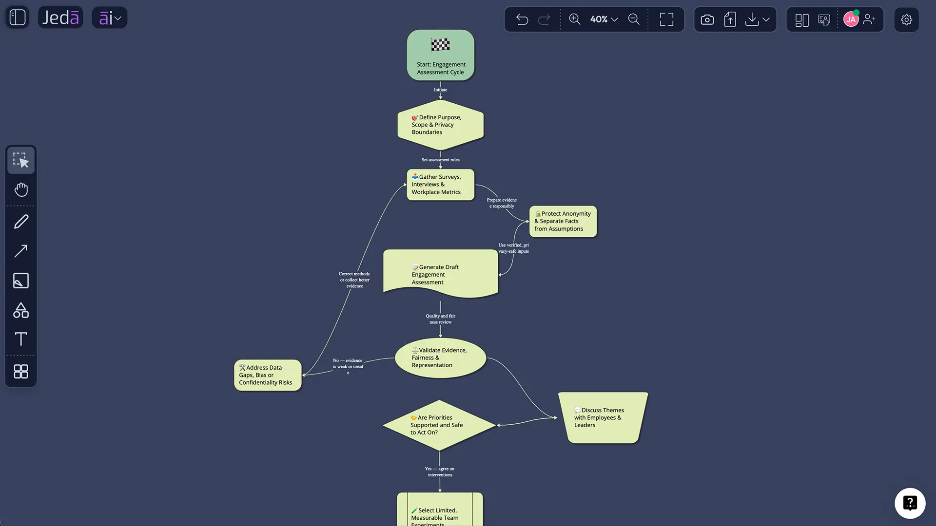 Jeda.ai refinement workflow on AI Whiteboard