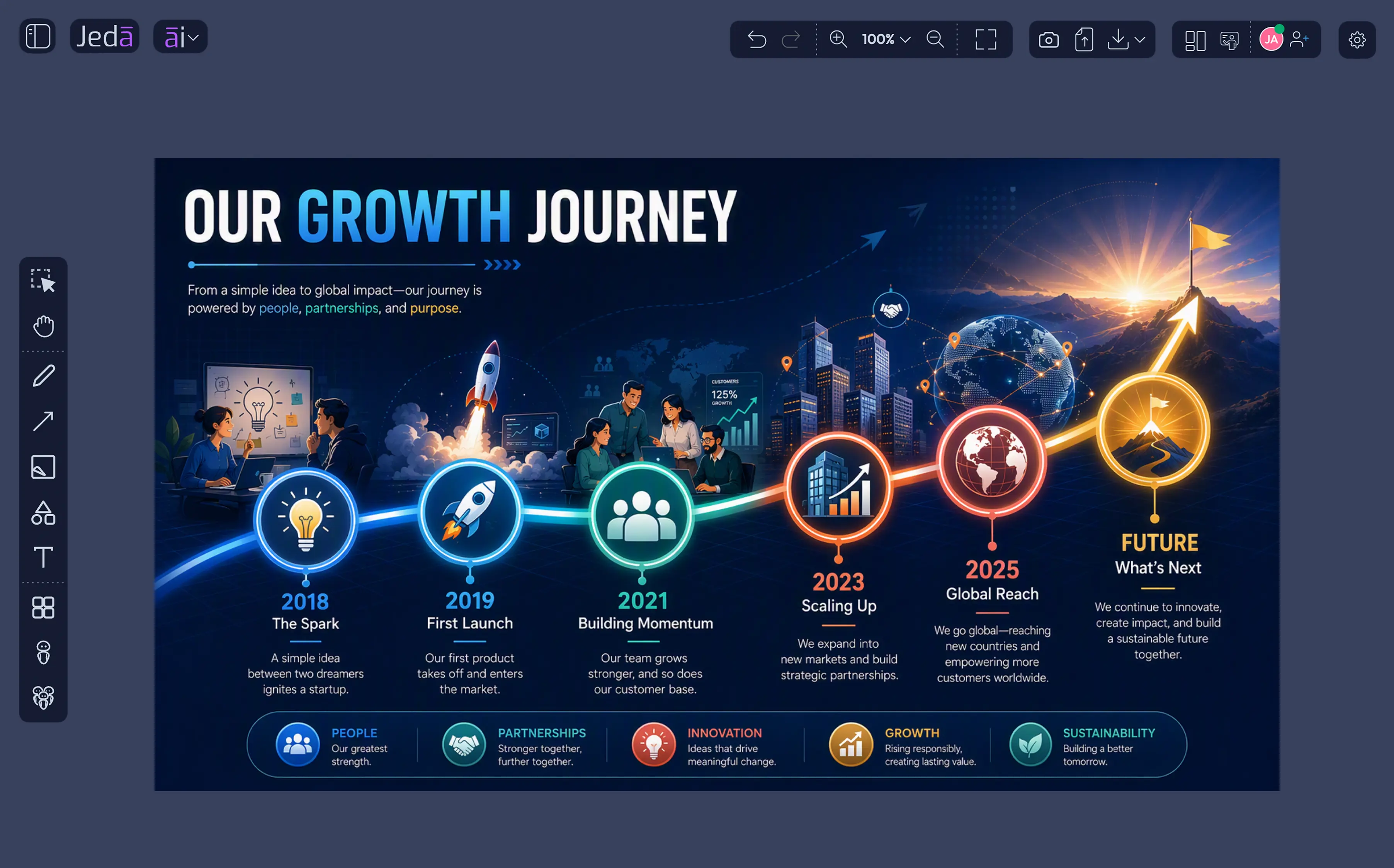 Company Growth Timeline
