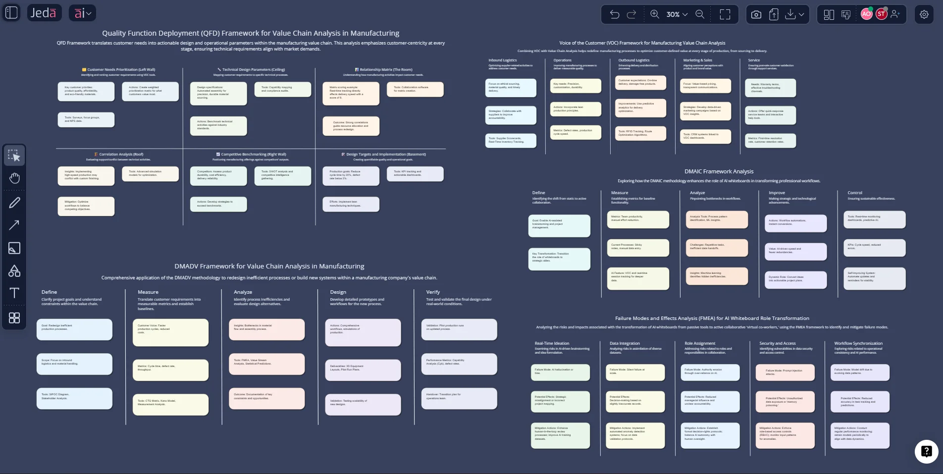 Six Sigma Methodologies with AI: Turn DMAIC, DMADV, VOC, FMEA, and QFD Into Faster, Smarter Decisions