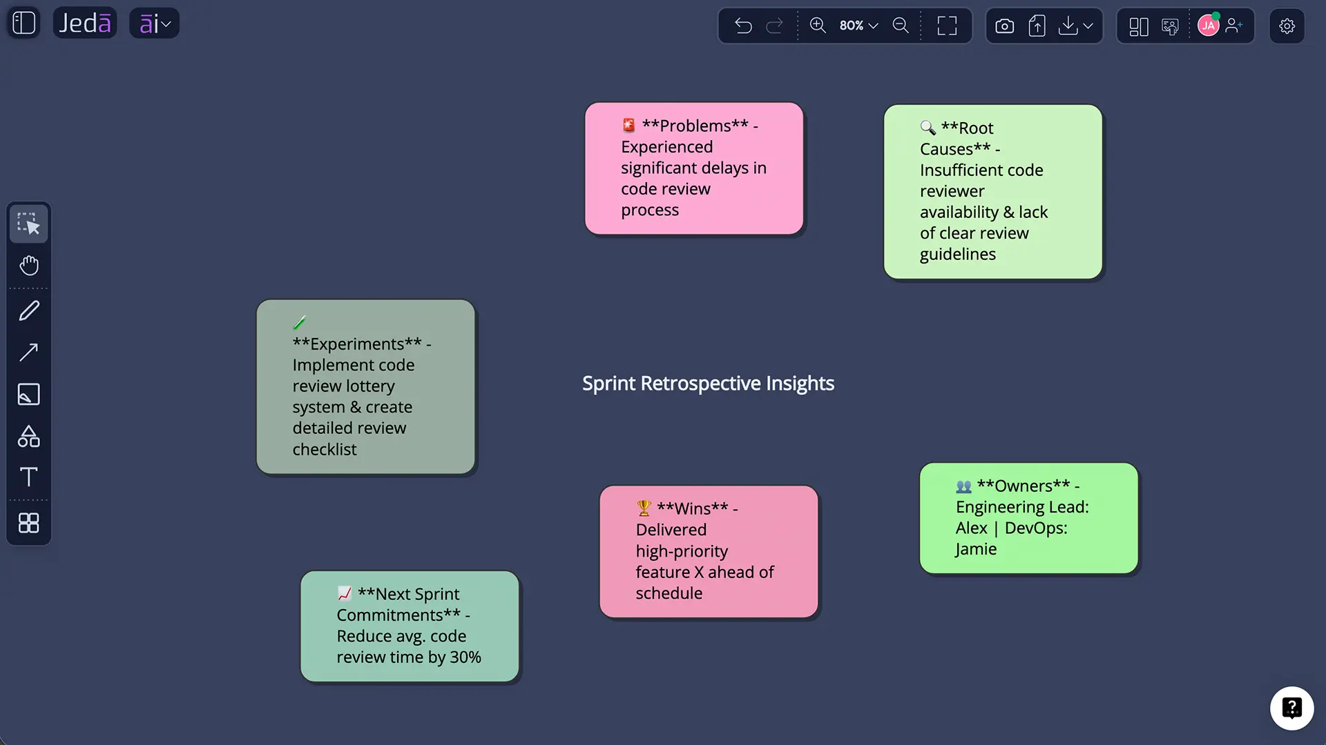 Editing Meeting Notes with AI in Jeda.ai