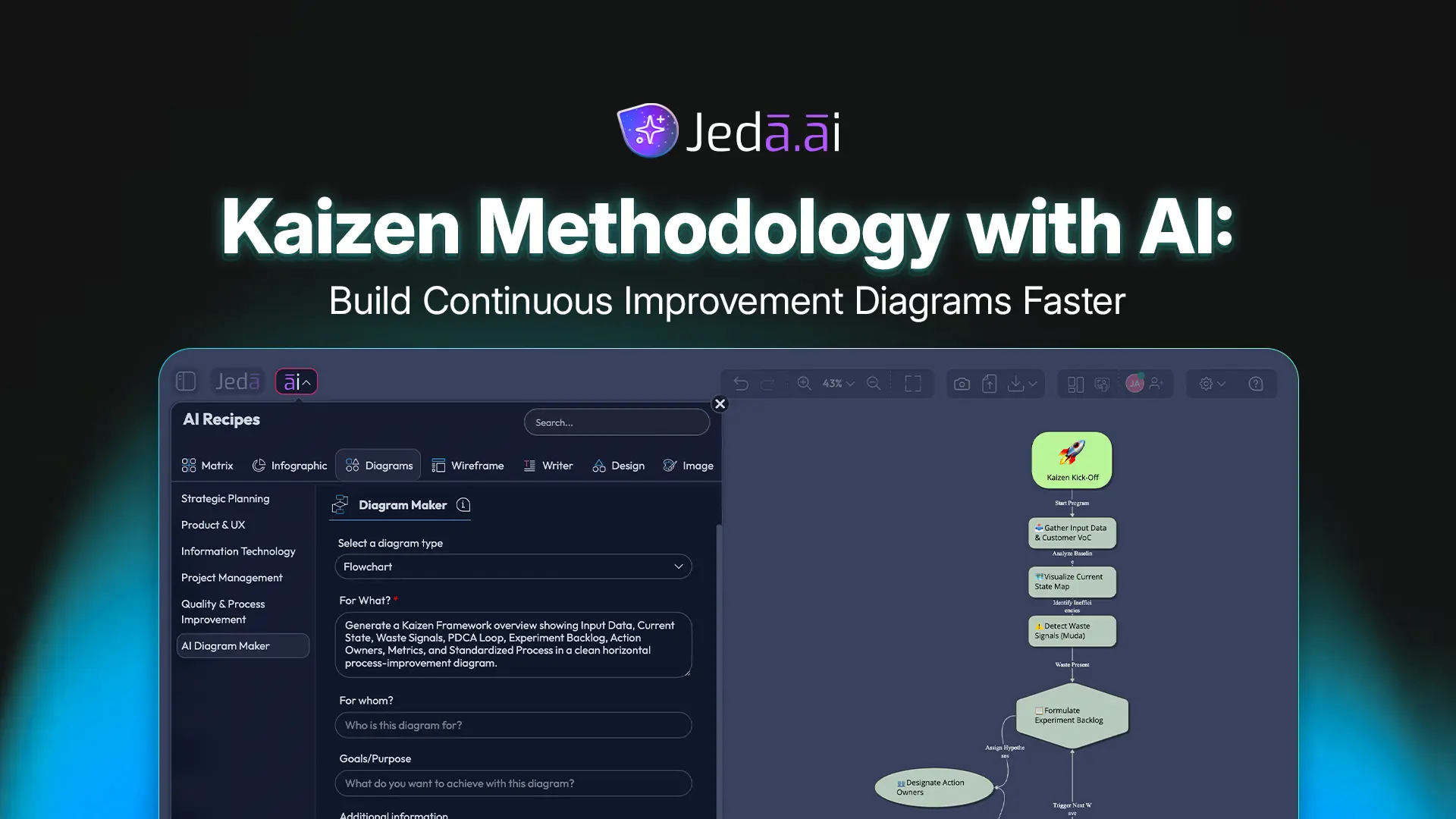 Kaizen Methodology with AI: Build Continuous Improvement Diagrams Faster