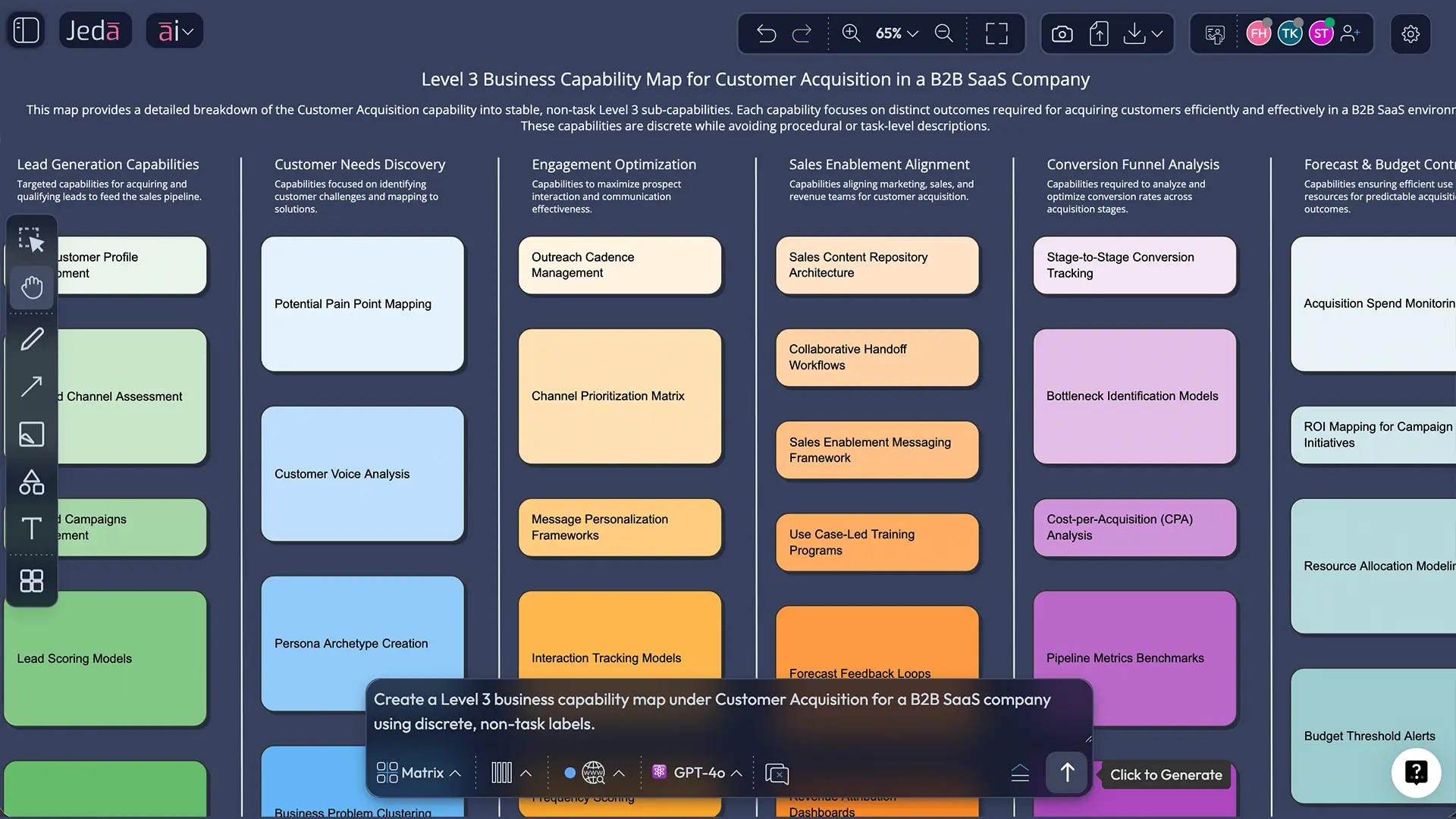 Level 3 Business Capability Map Example