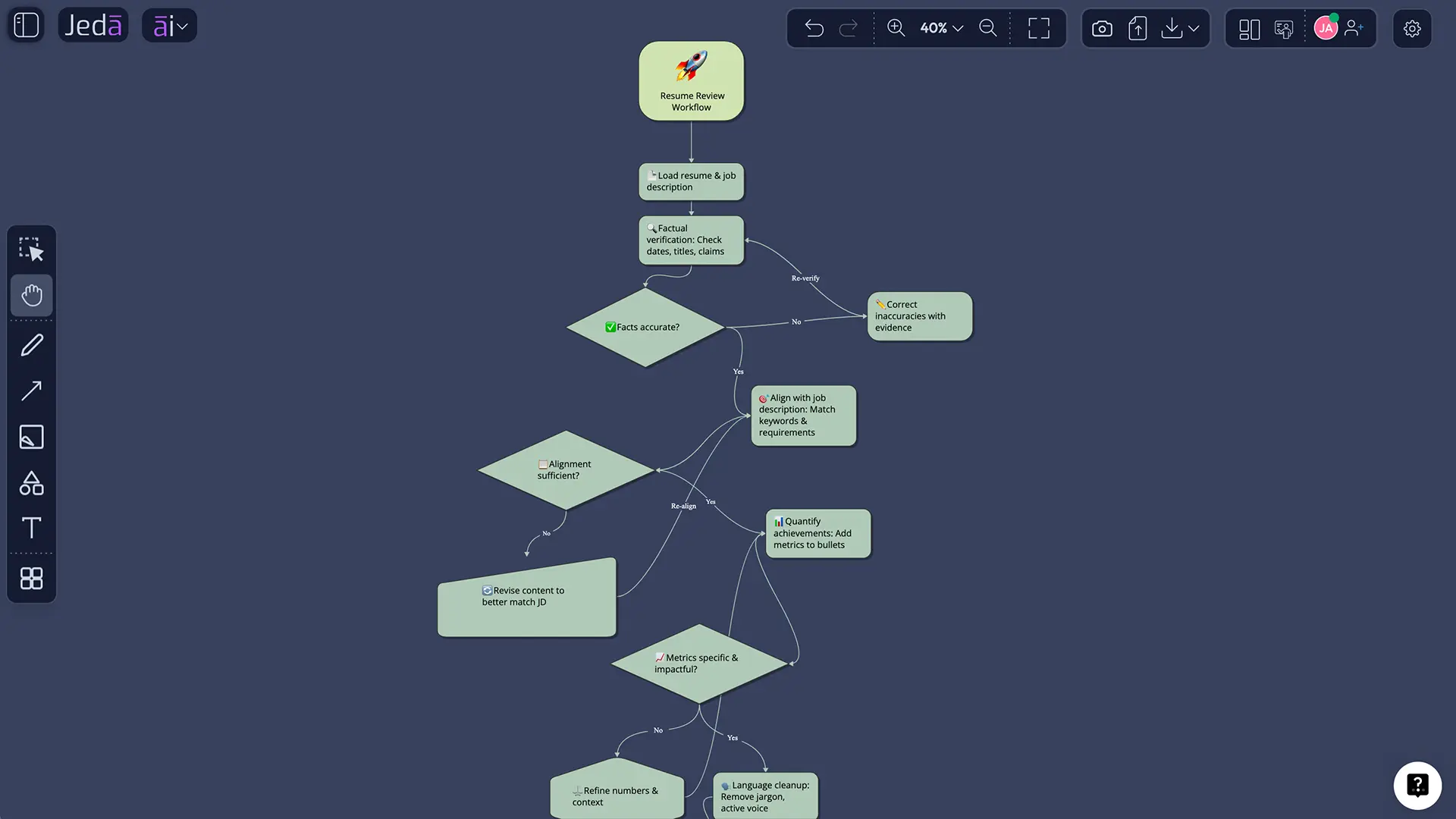 Completed Resume with AI preview on canvas
