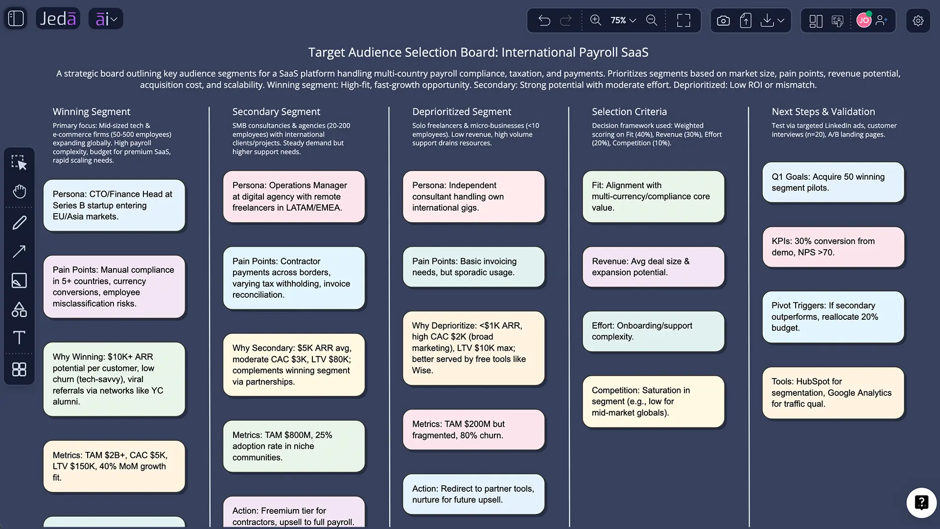 Example AI target audience generator output for payroll SaaS