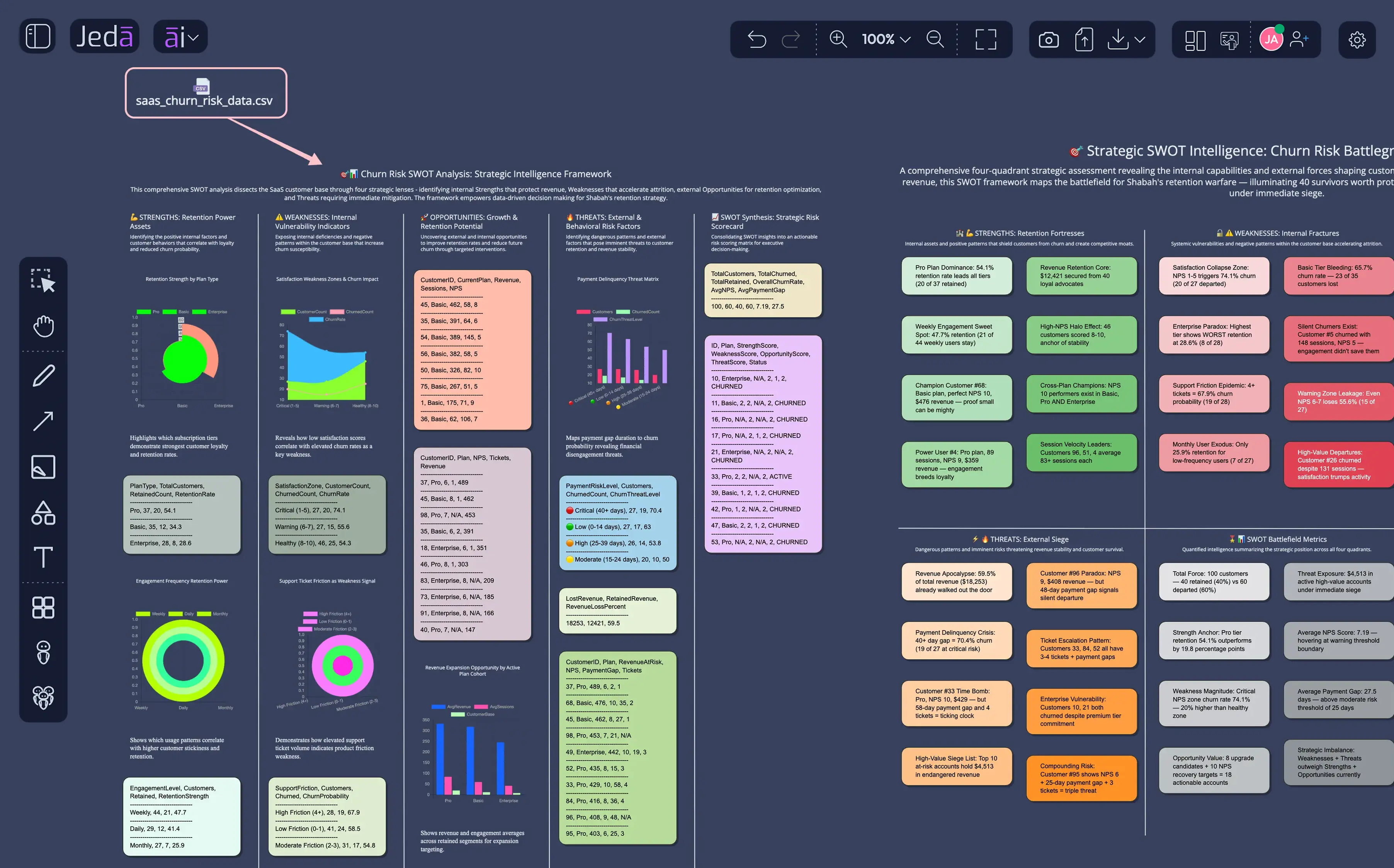 Analyze SaaS dashboard data